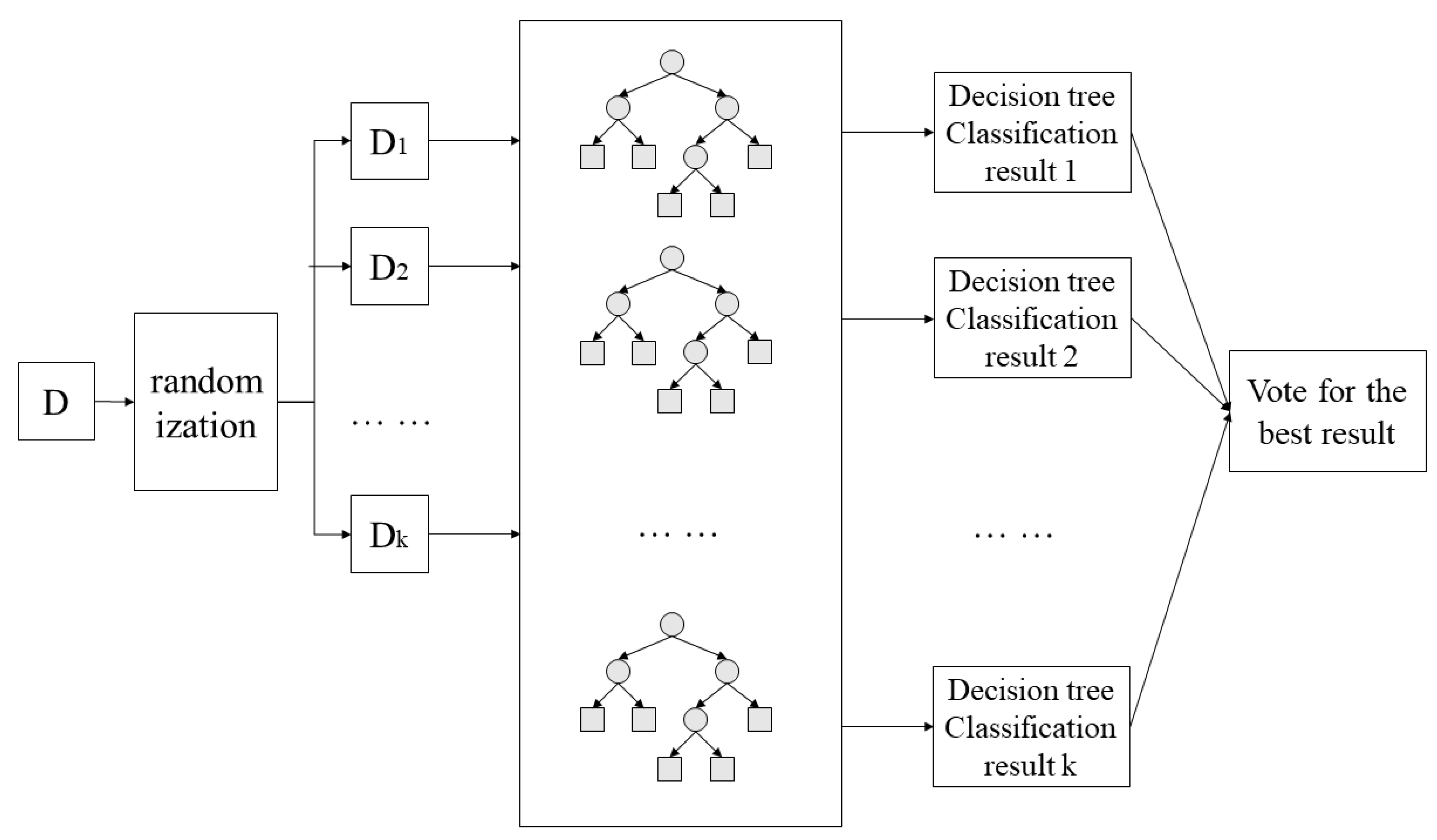 Remotesensing 14 02143 g009