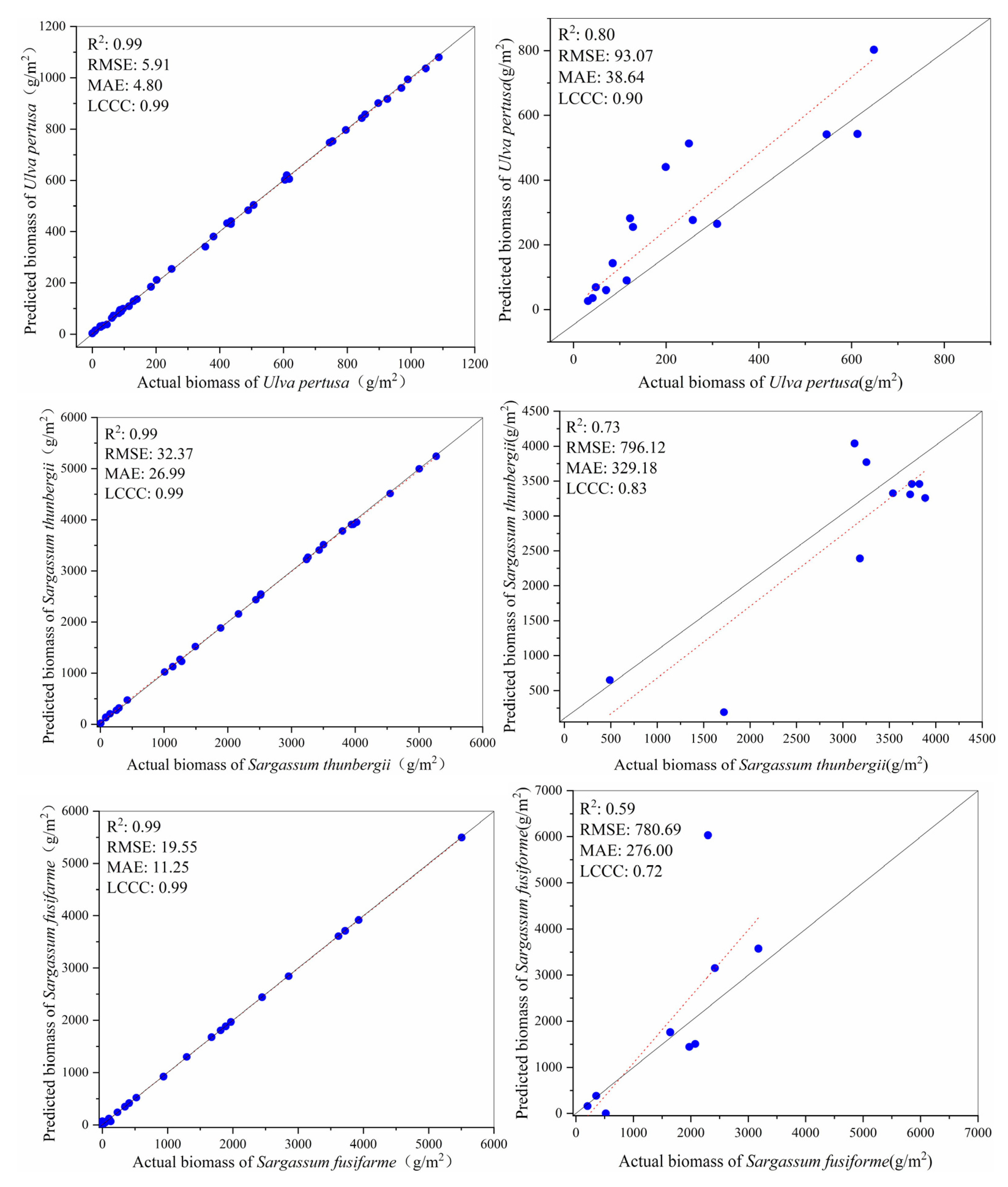Remotesensing 14 02143 g010