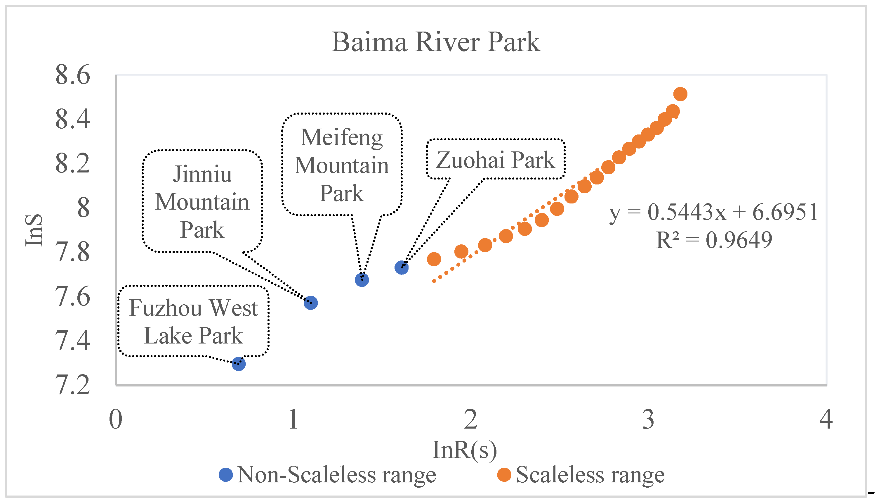 Remotesensing 14 02144 g003