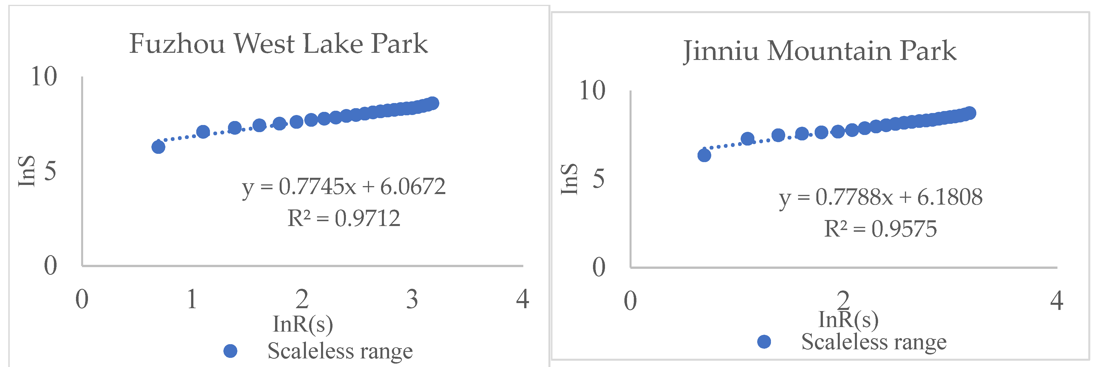 Remotesensing 14 02144 g004a