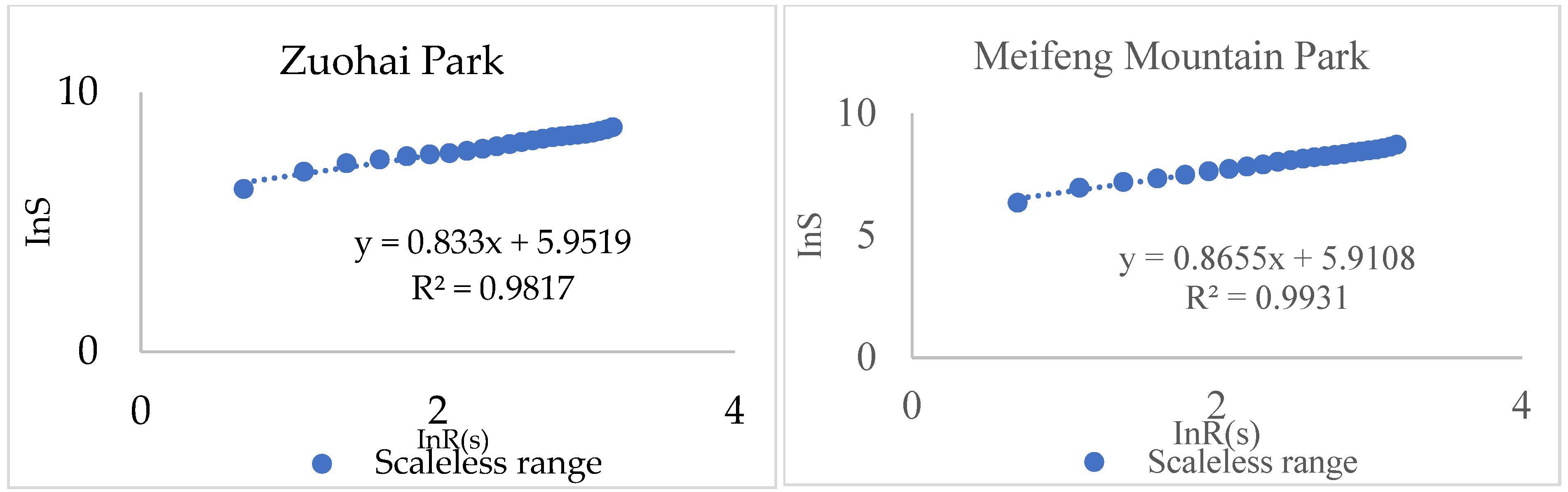 Remotesensing 14 02144 g004b