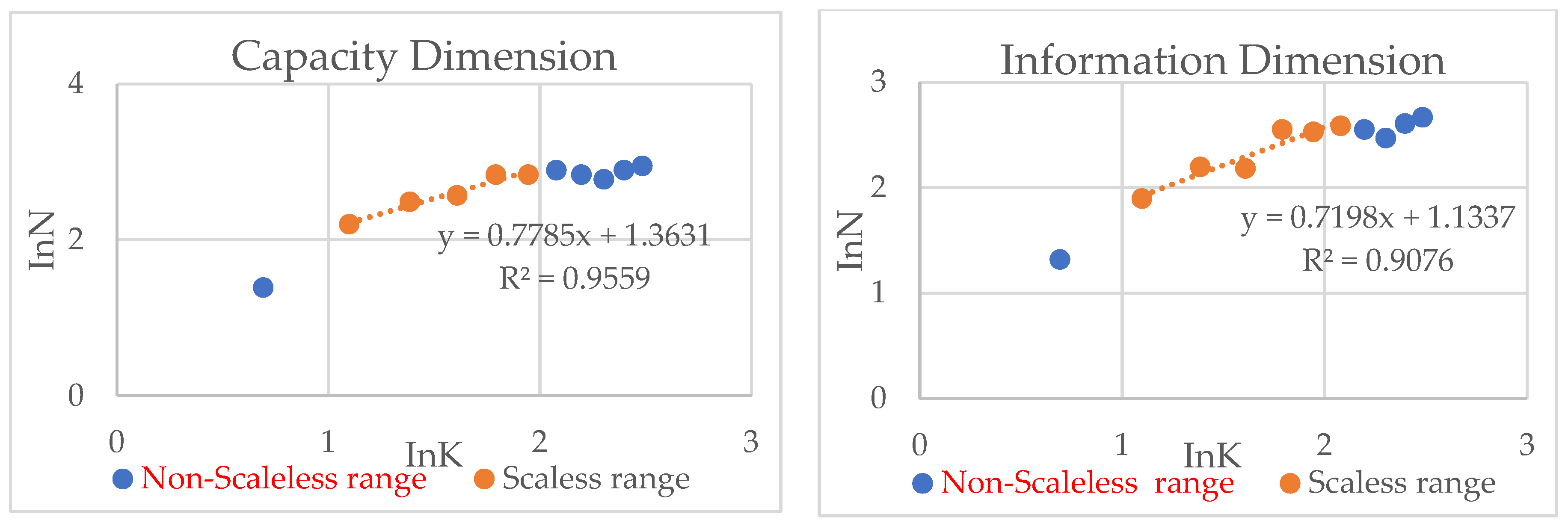 Remotesensing 14 02144 g005