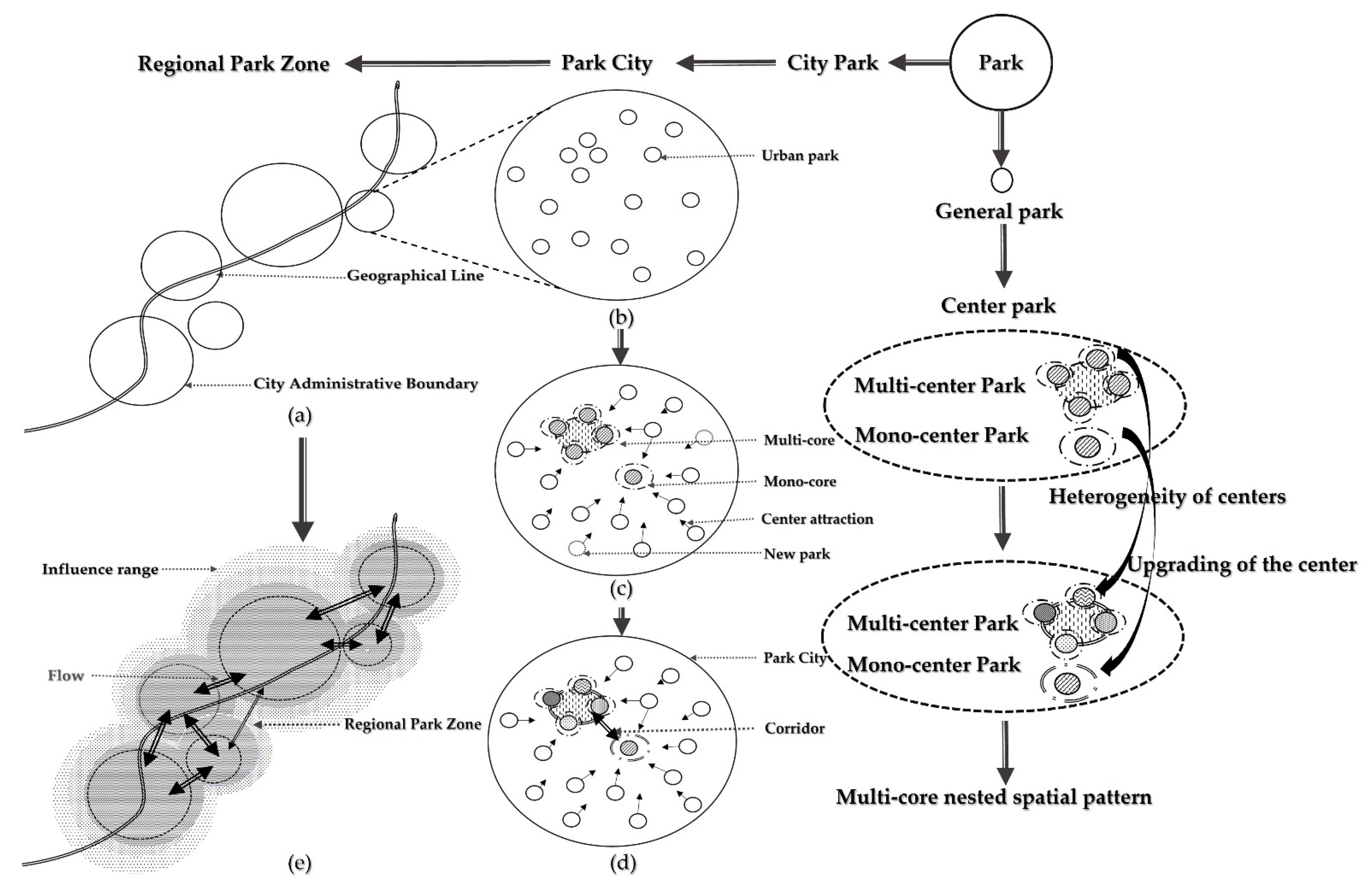 Remotesensing 14 02144 g007