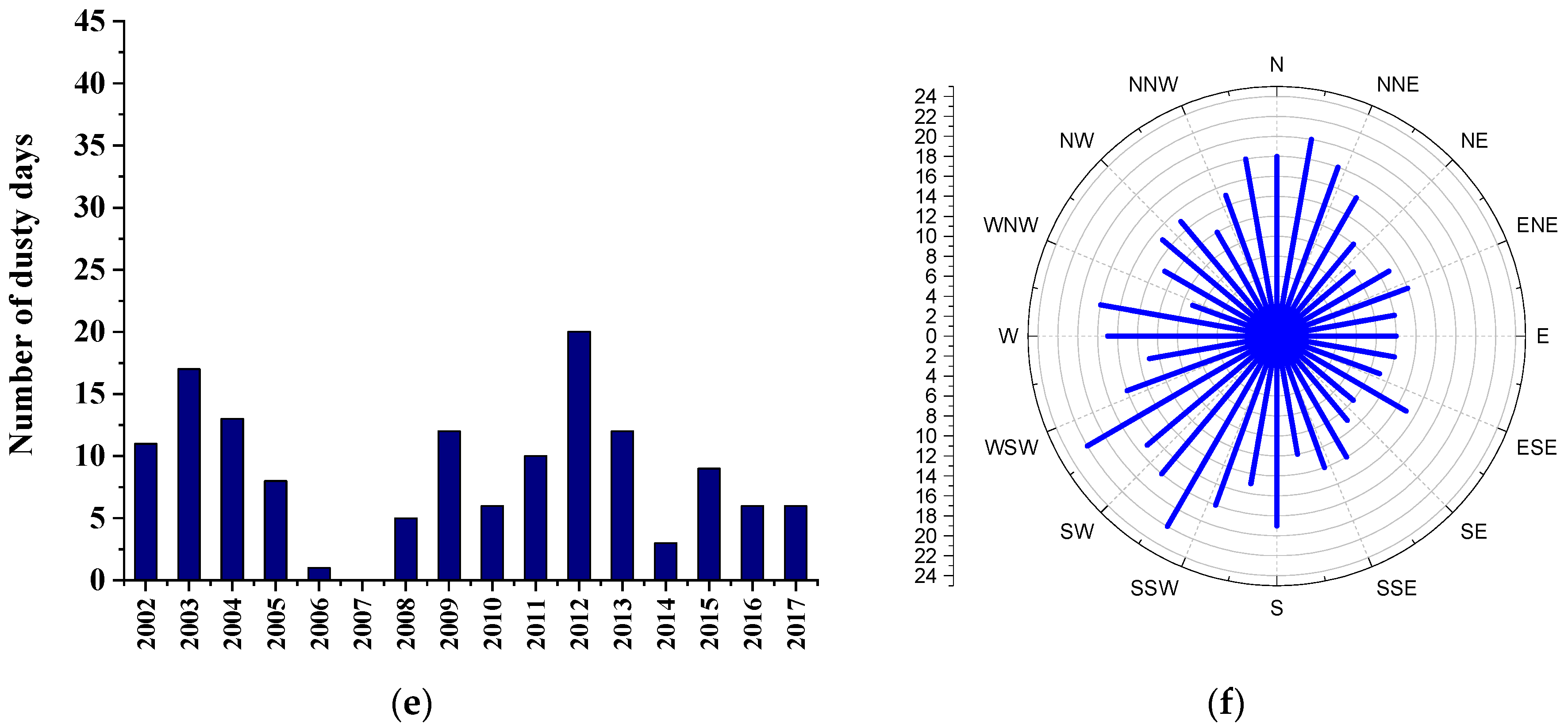 Remotesensing 14 02145 g003b Remotesensing 14 02145 g003b