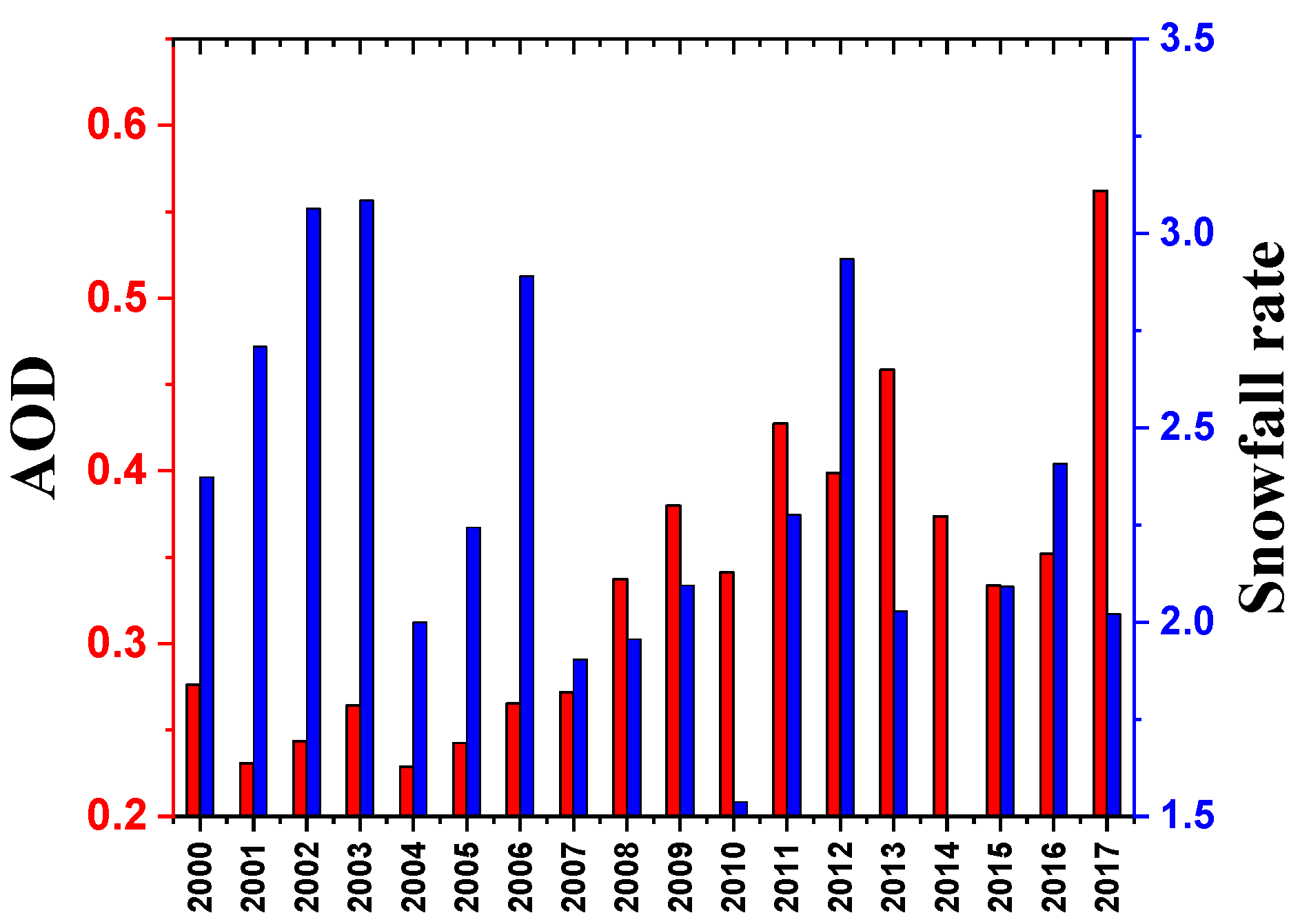 Remotesensing 14 02145 g006 Remotesensing 14 02145 g006