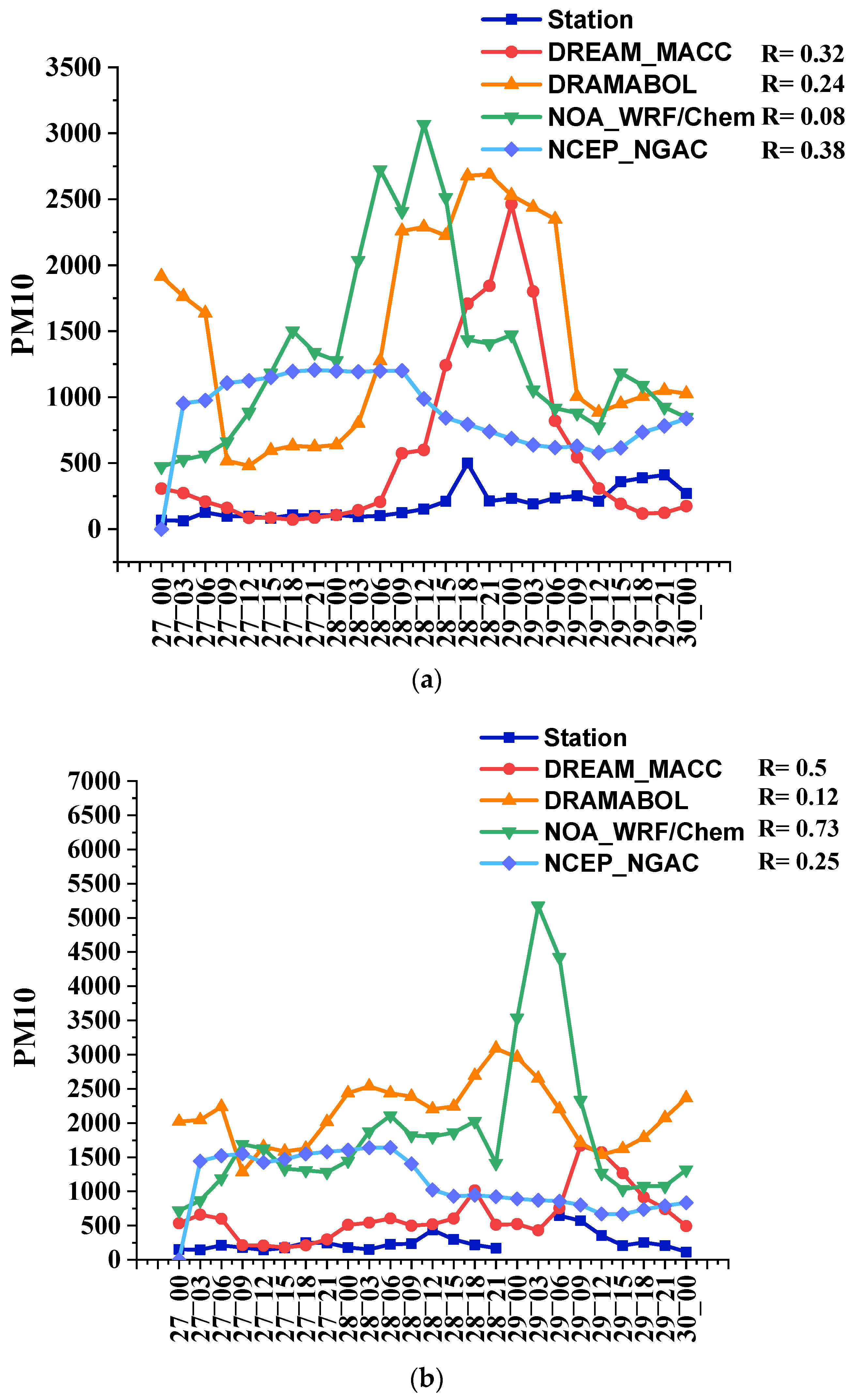 Remotesensing 14 02145 g011a Remotesensing 14 02145 g011a