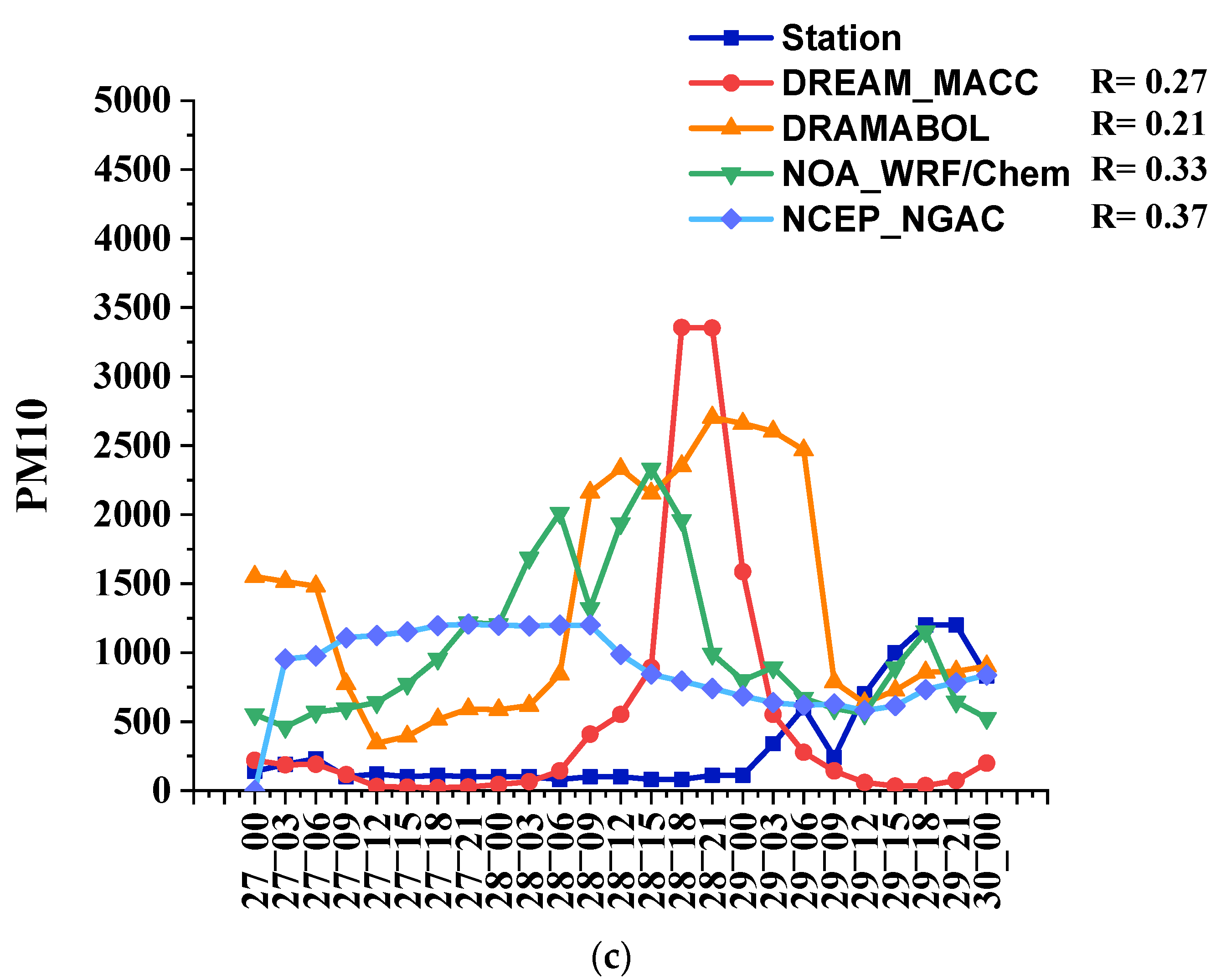 Remotesensing 14 02145 g011b Remotesensing 14 02145 g011b