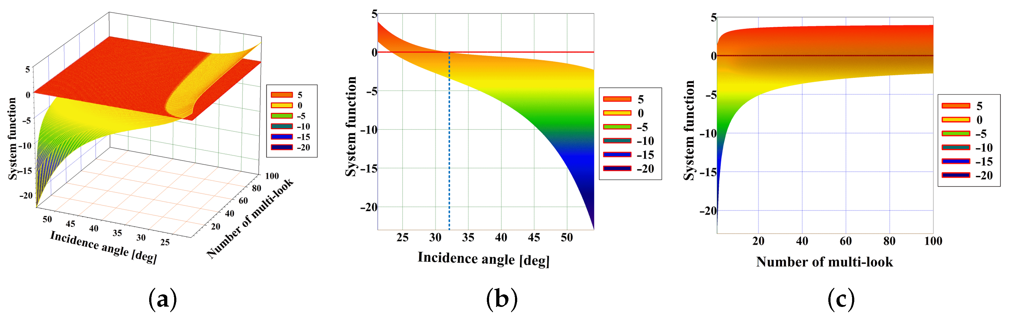 Remotesensing 14 02148 g003