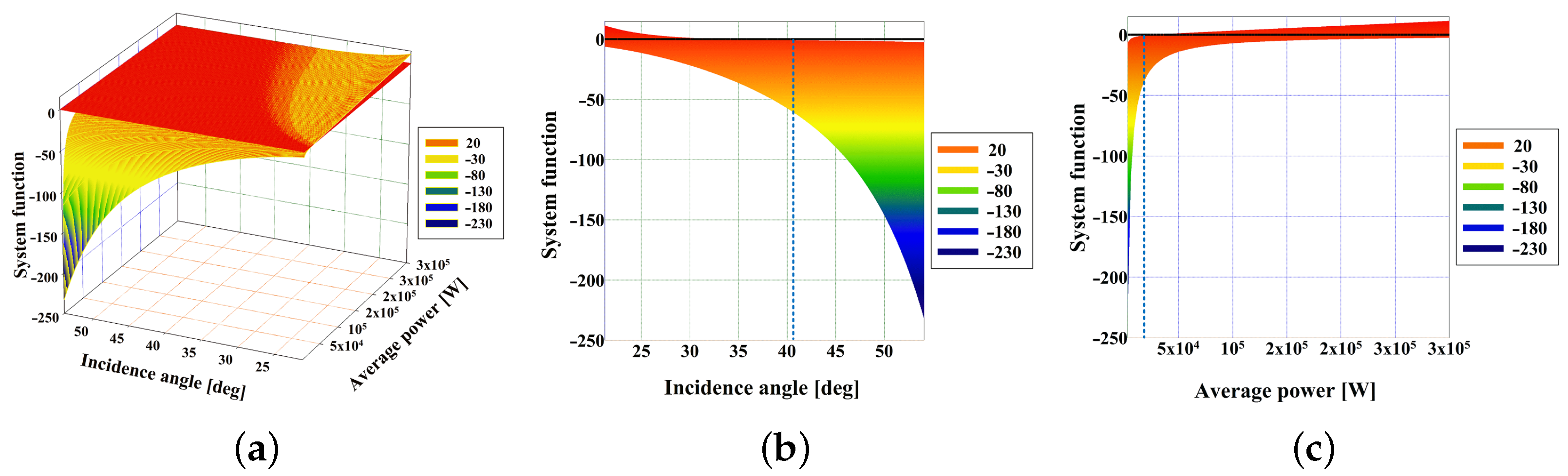 Remotesensing 14 02148 g004