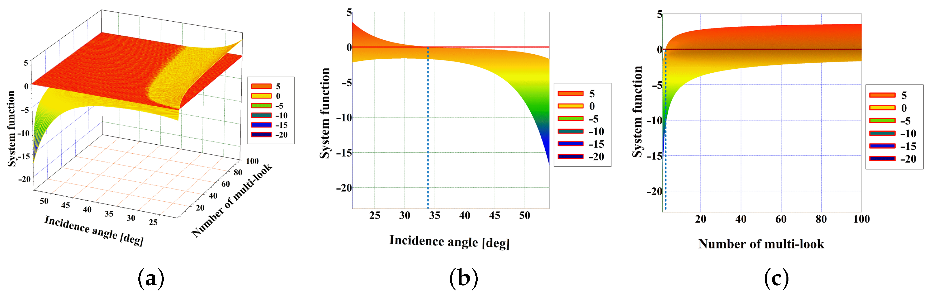 Remotesensing 14 02148 g007