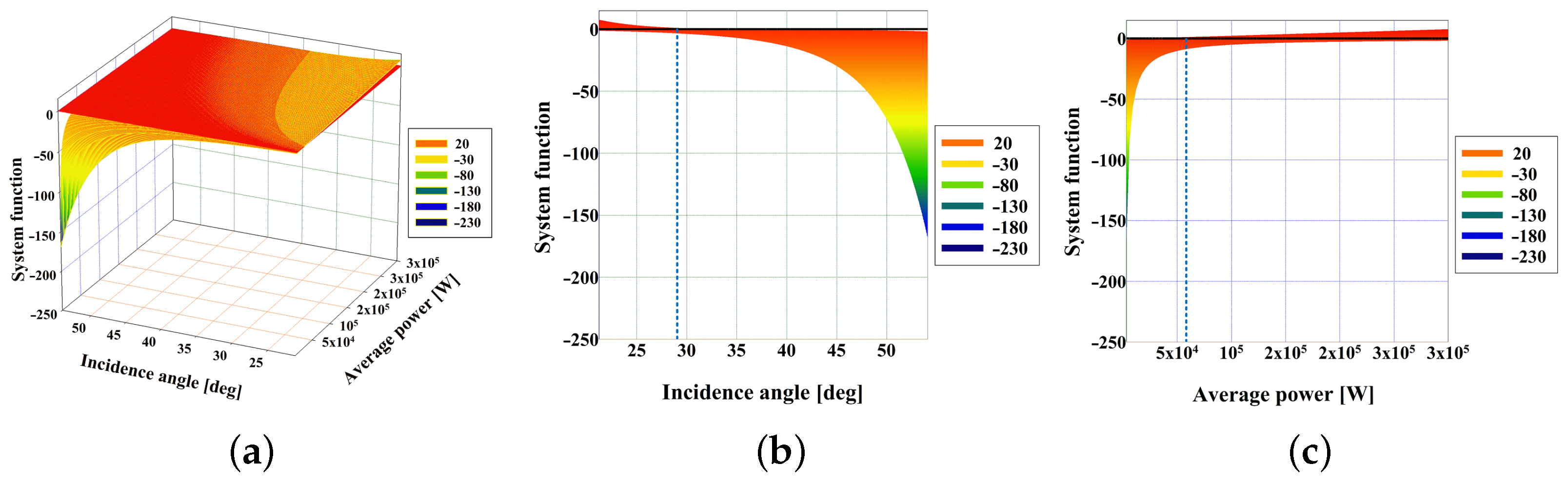 Remotesensing 14 02148 g008