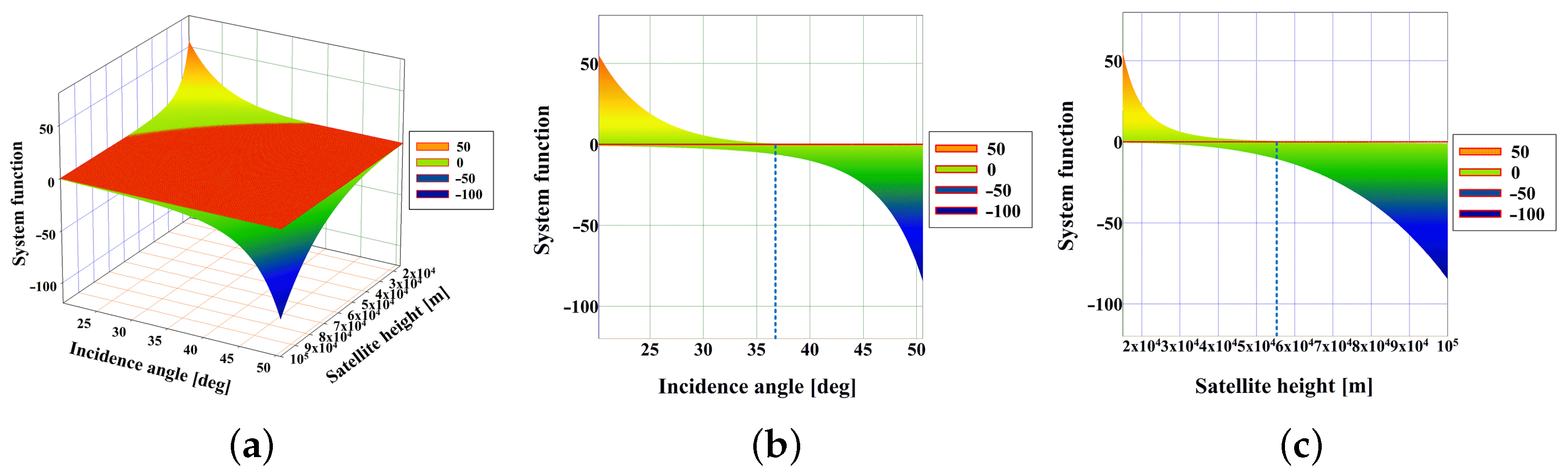 Remotesensing 14 02148 g009