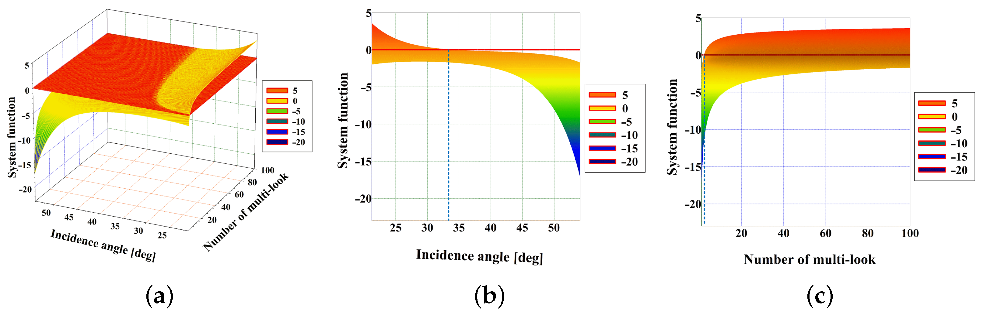 Remotesensing 14 02148 g010