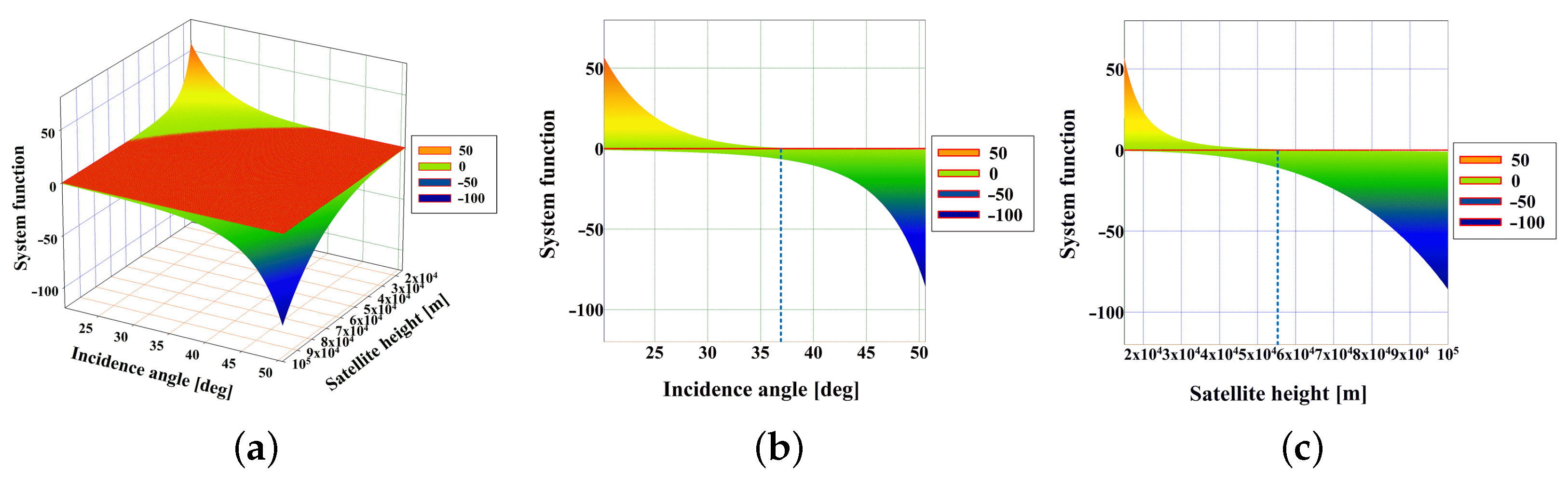 Remotesensing 14 02148 g012
