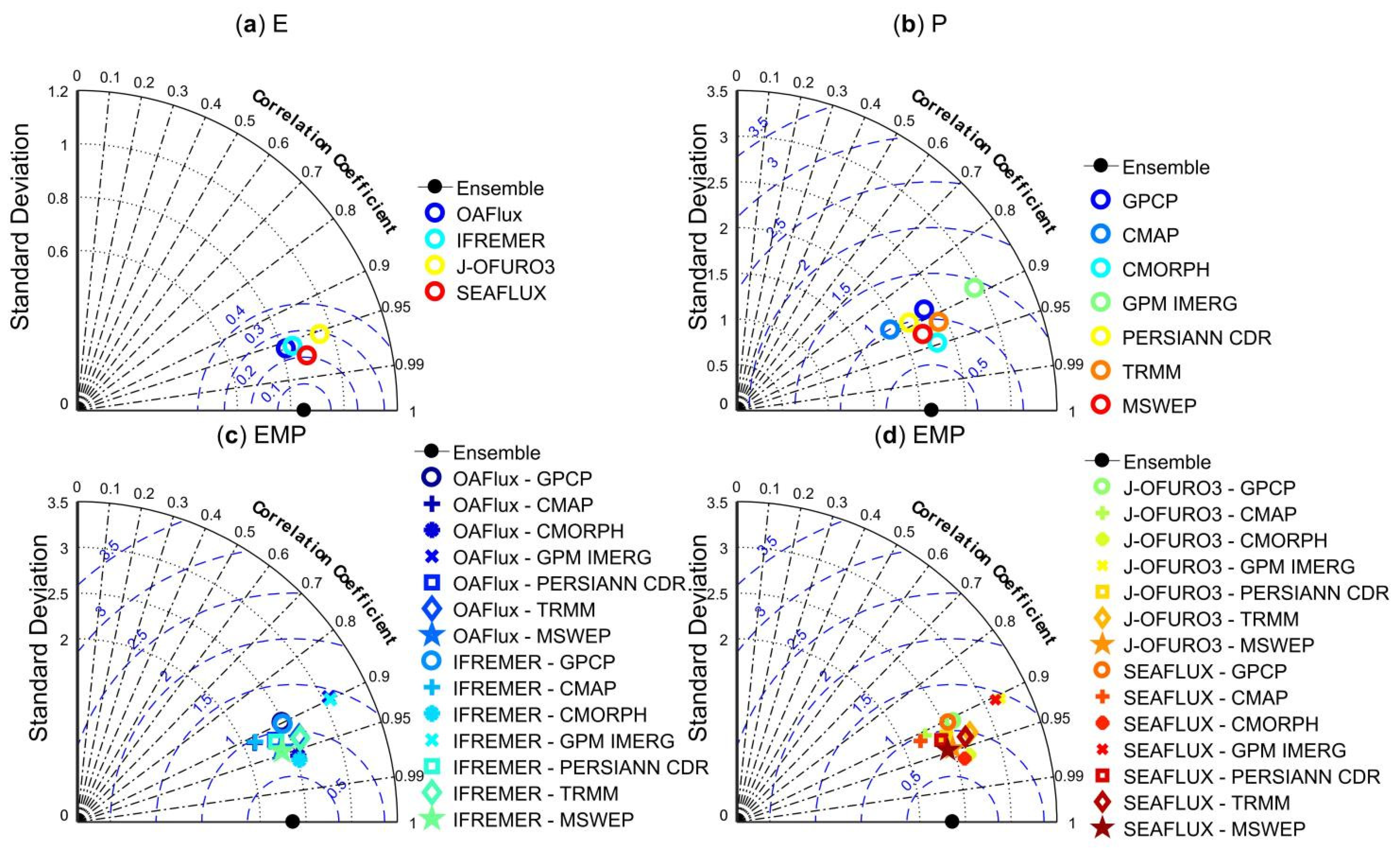 Remotesensing 14 02149 g002 550