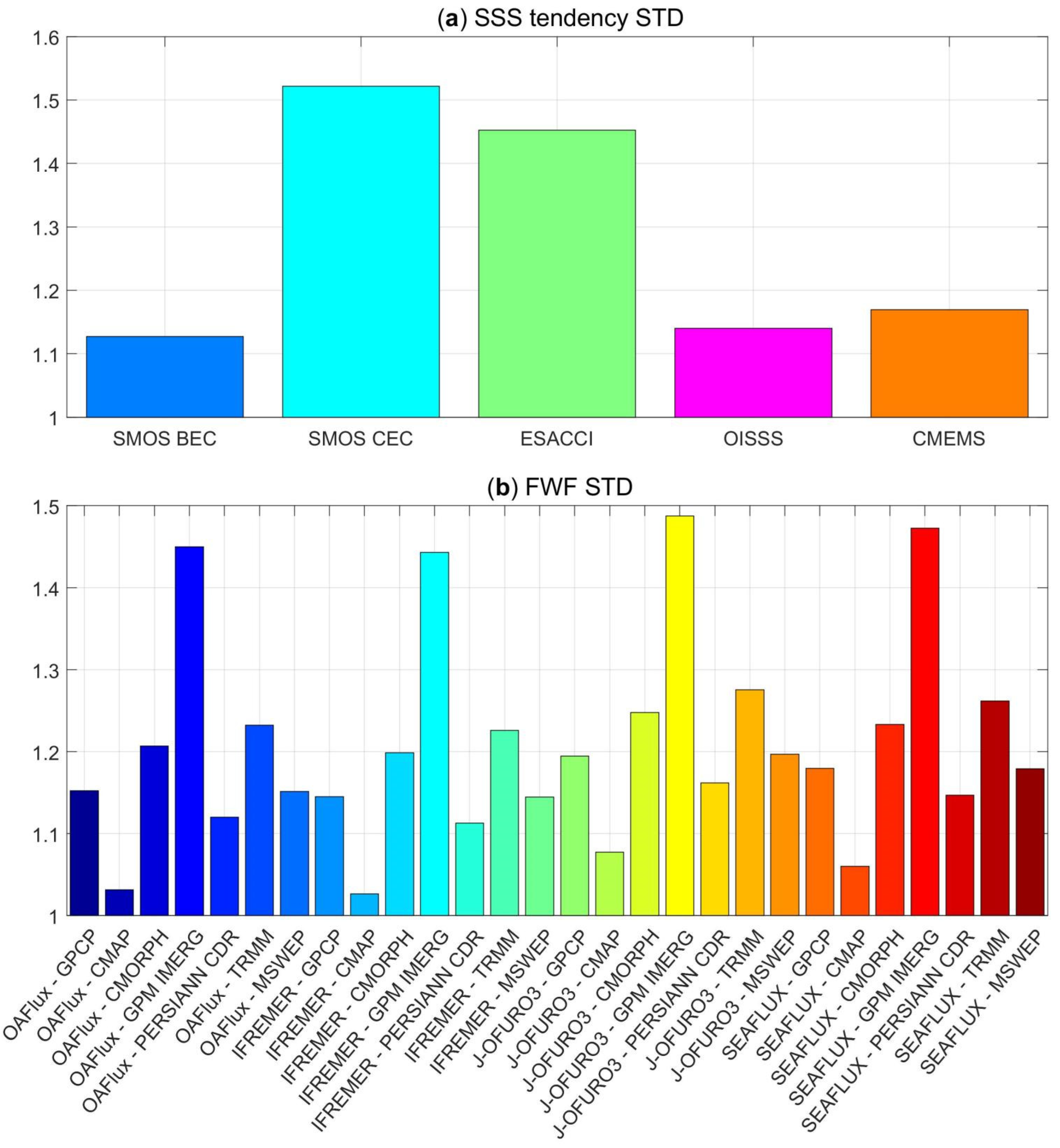 Remotesensing 14 02149 g005 550