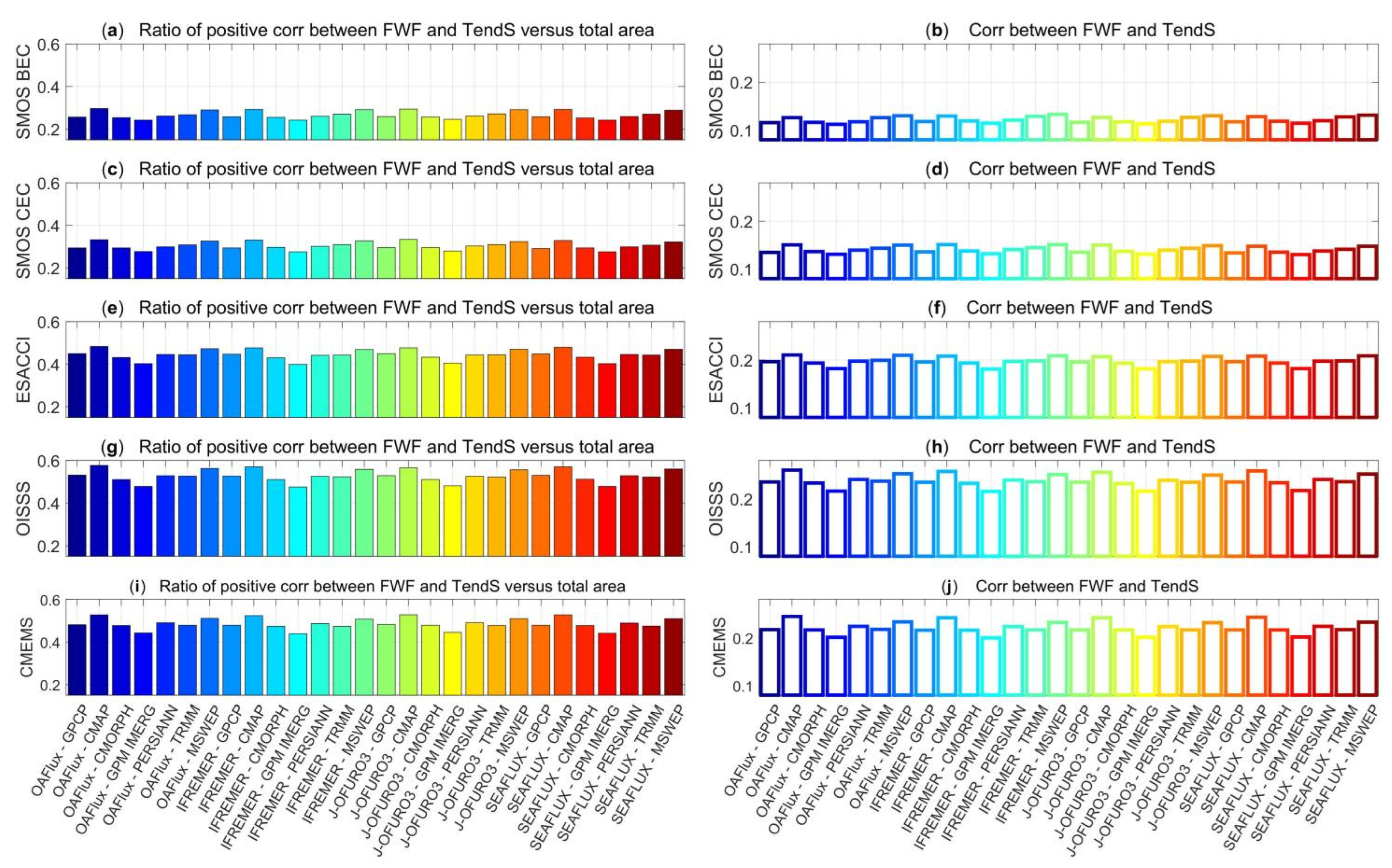 Remotesensing 14 02149 g007 550