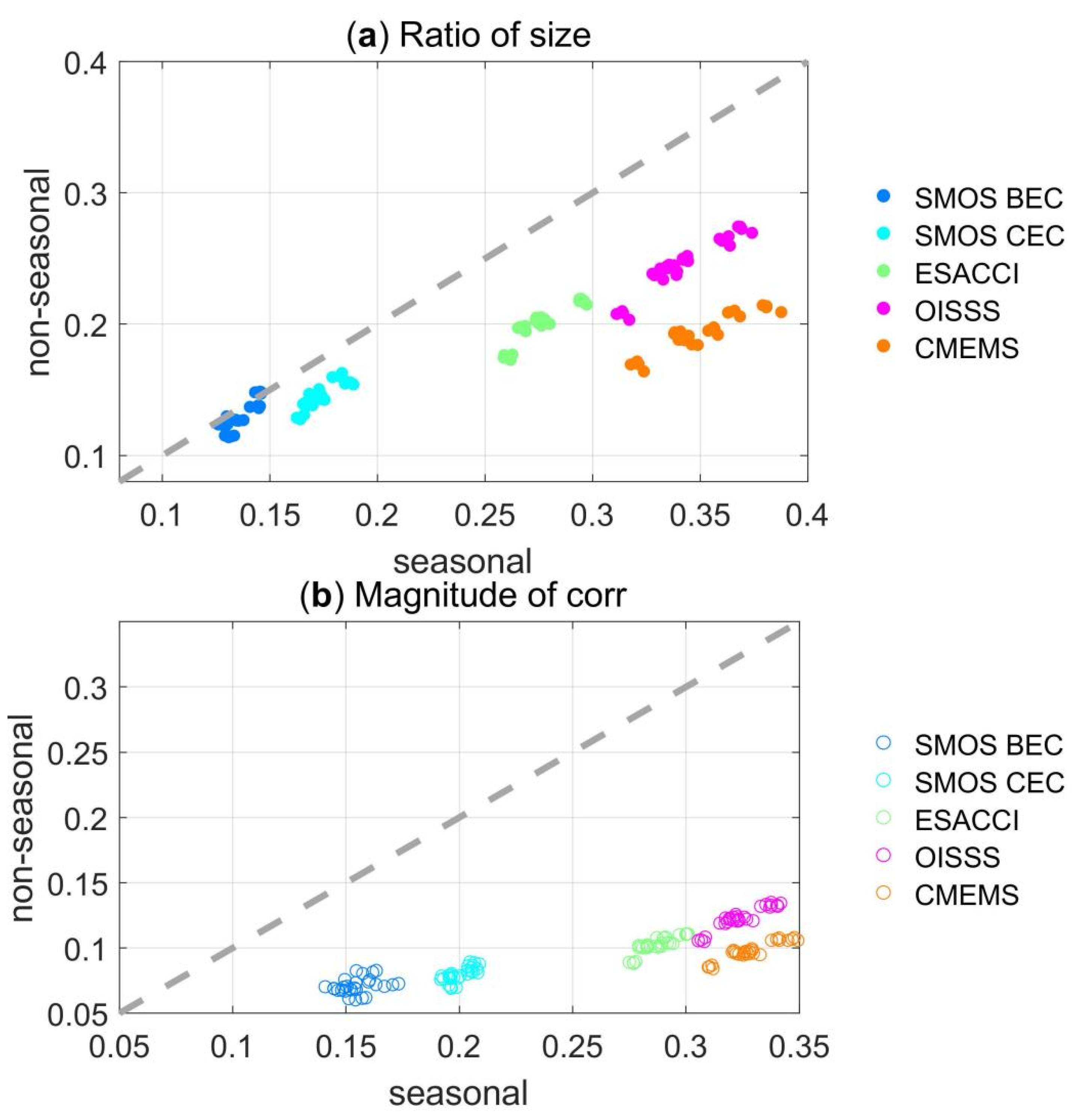 Remotesensing 14 02149 g008 550