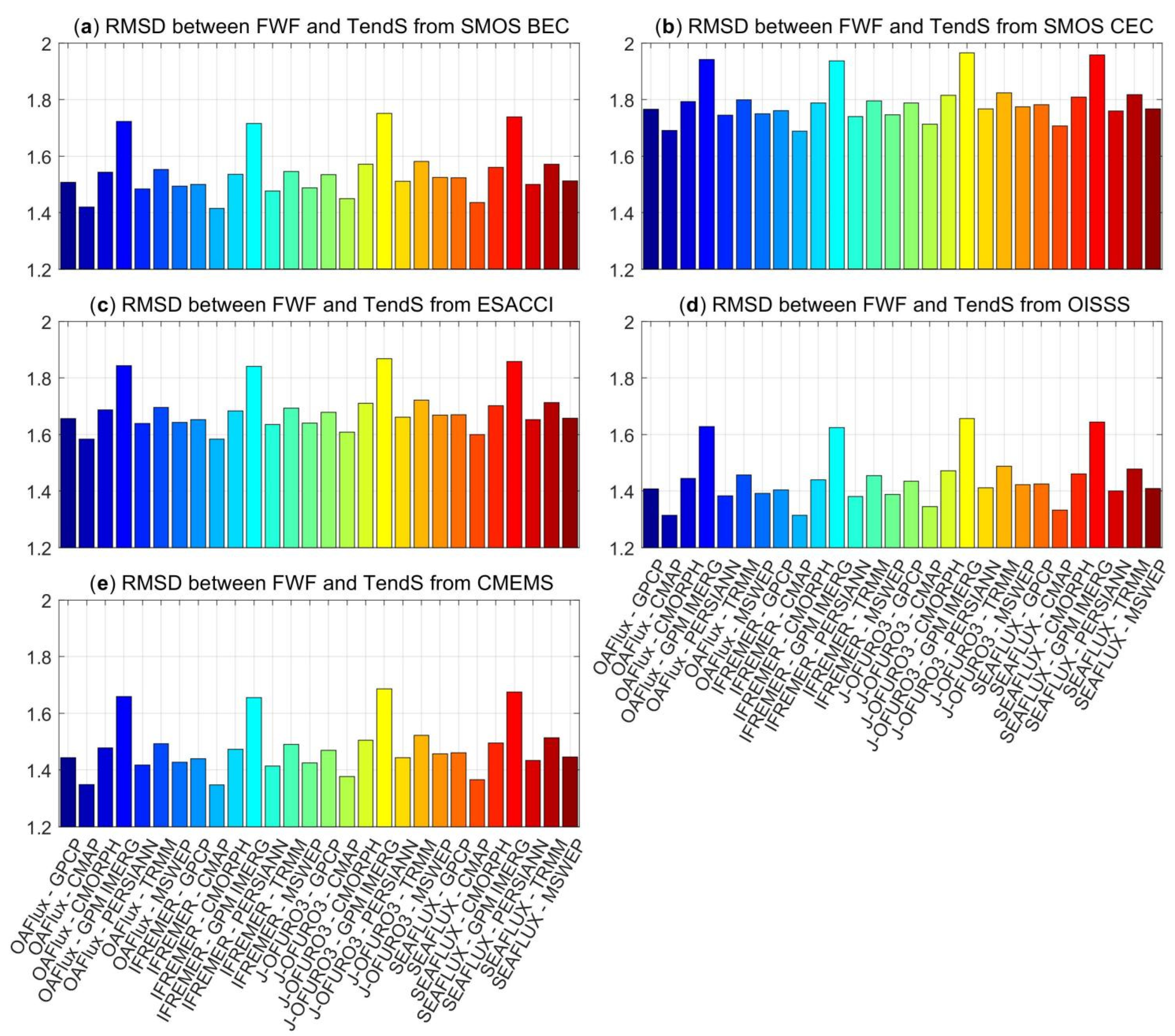 Remotesensing 14 02149 g010 550