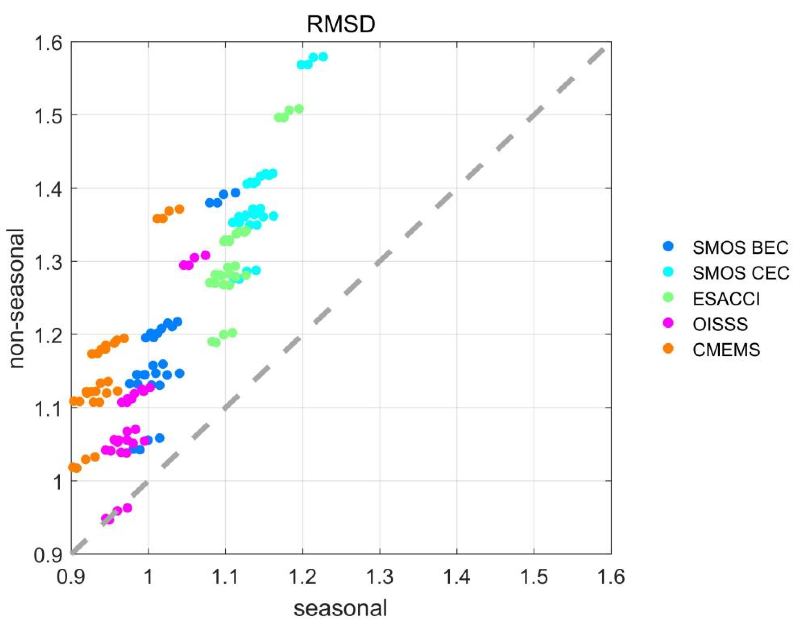 Remotesensing 14 02149 g011 550