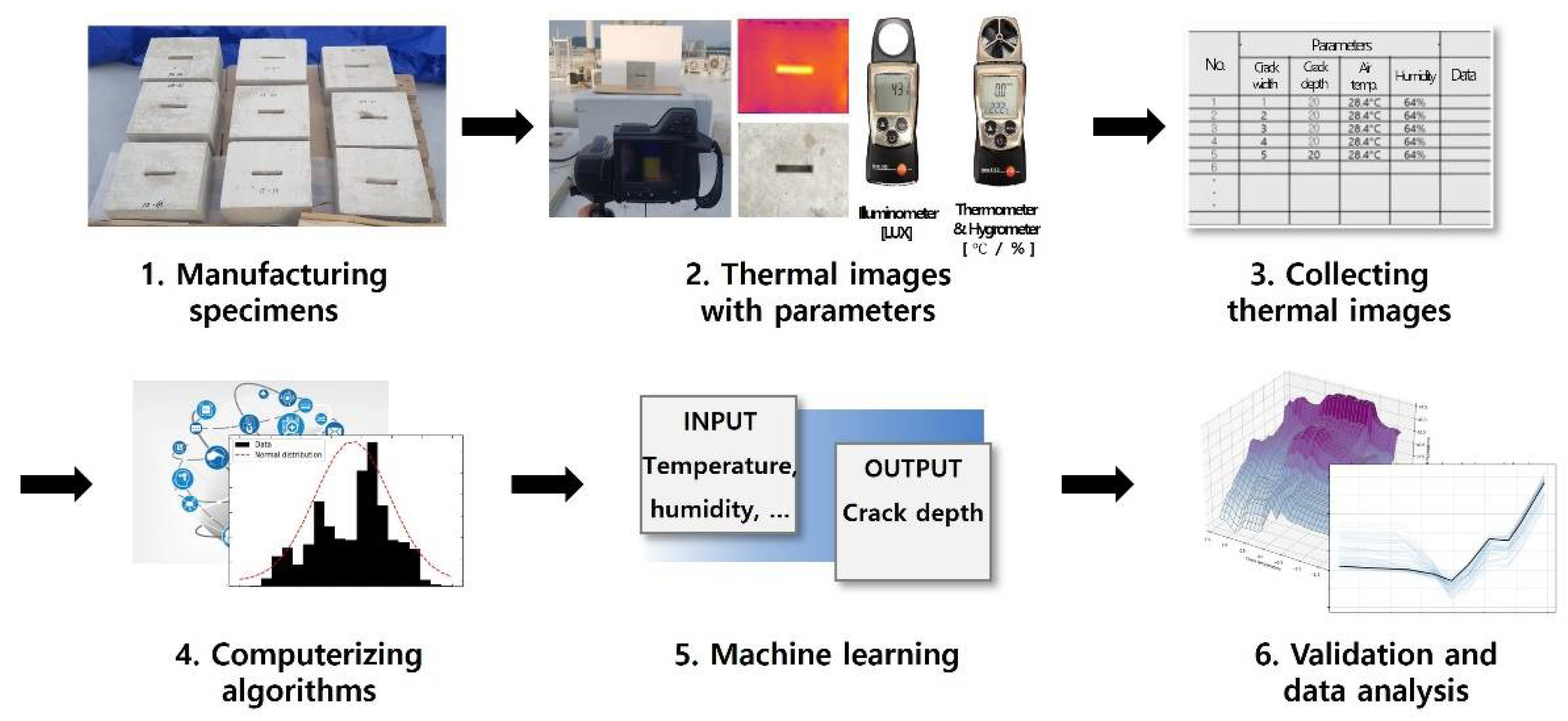 Remotesensing 14 02151 g001