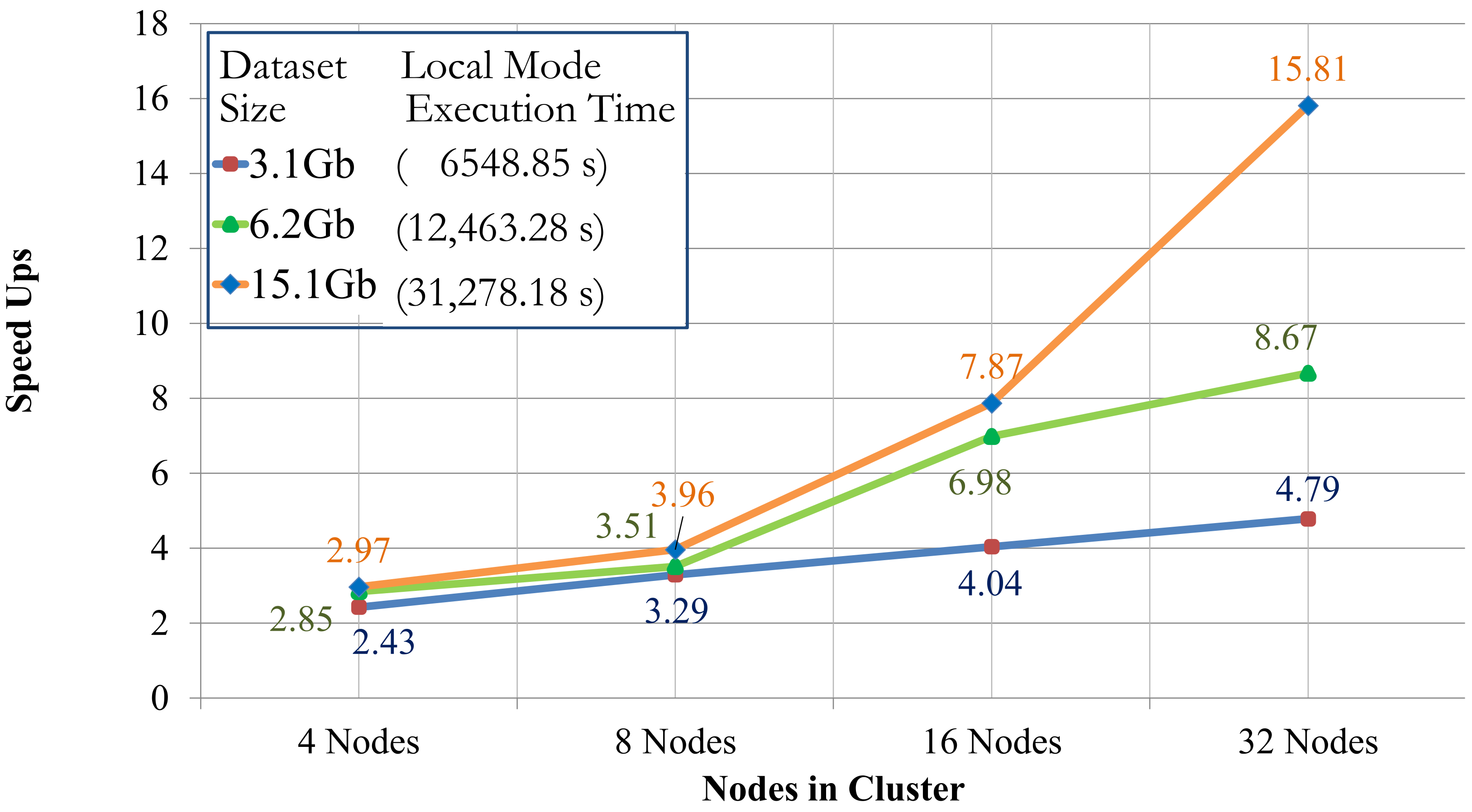 Remotesensing 14 02153 g007