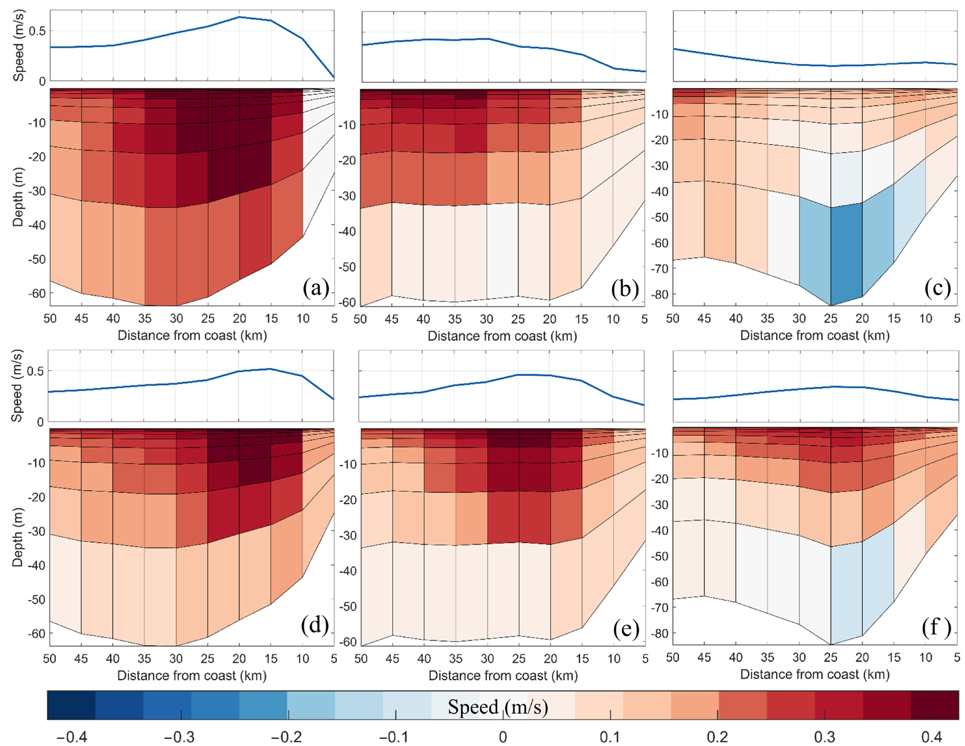 Remotesensing 14 02154 g011 550