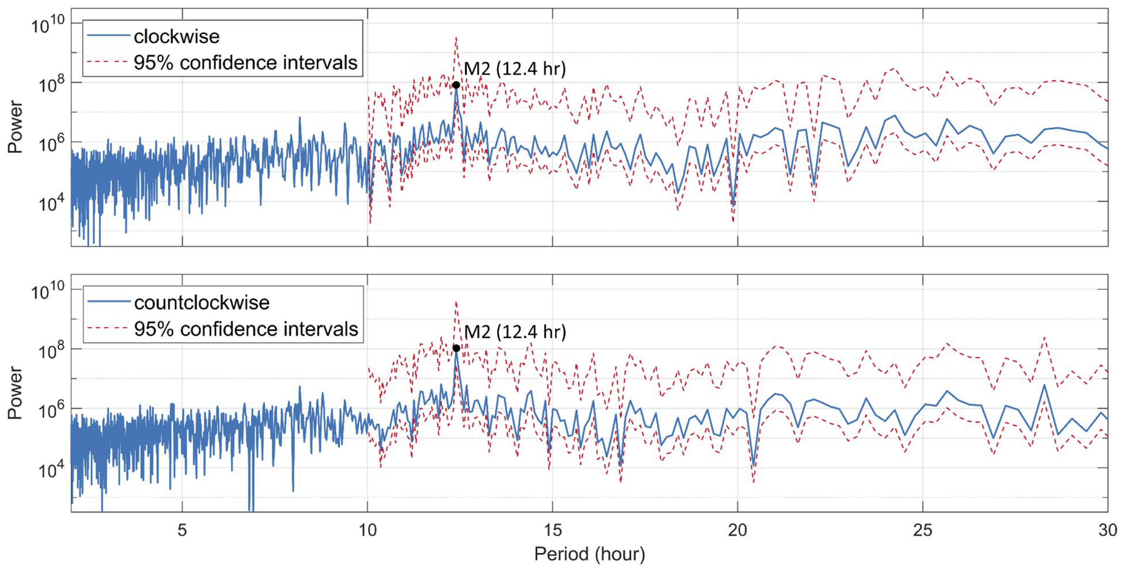 Remotesensing 14 02154 g013 550
