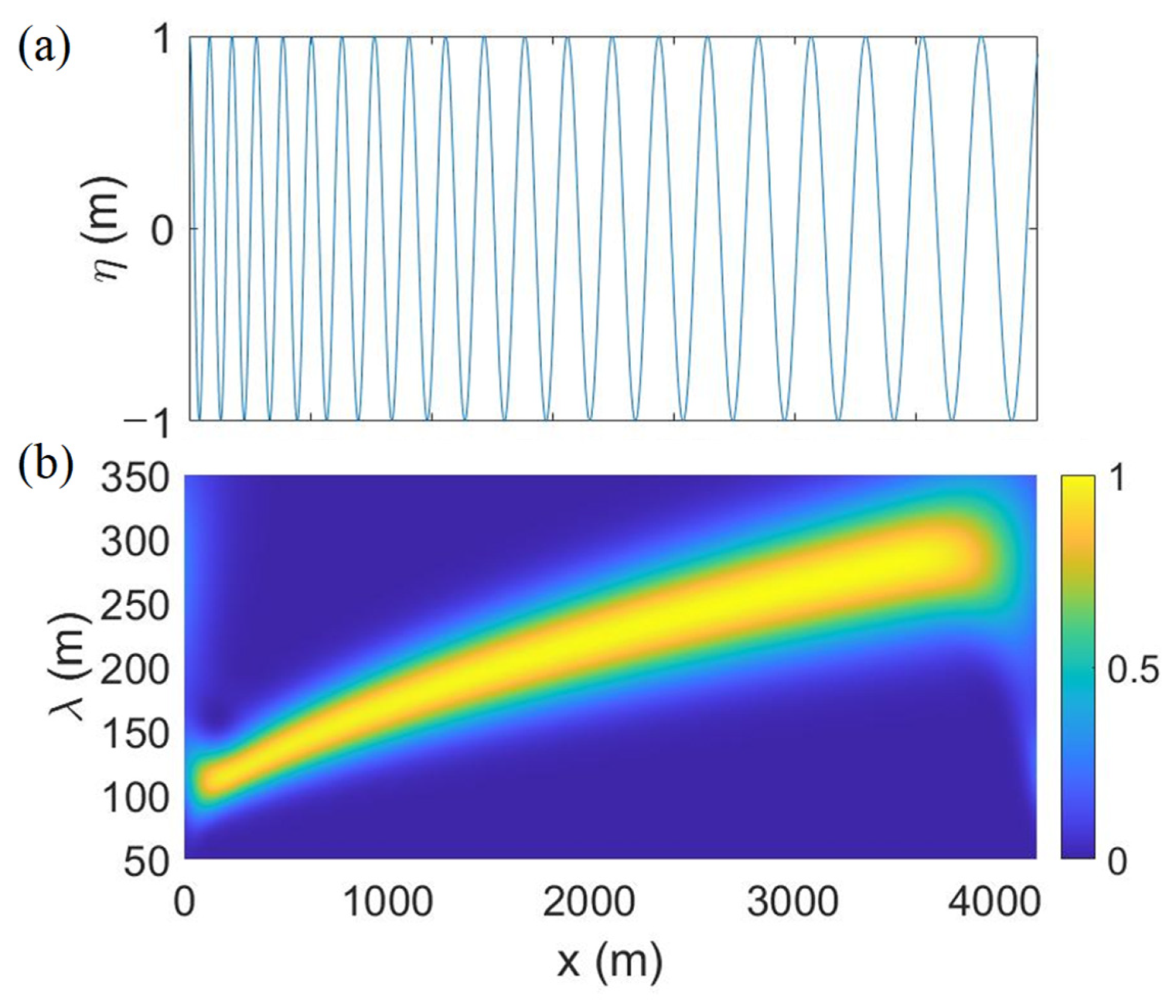 Remotesensing 14 02155 g001