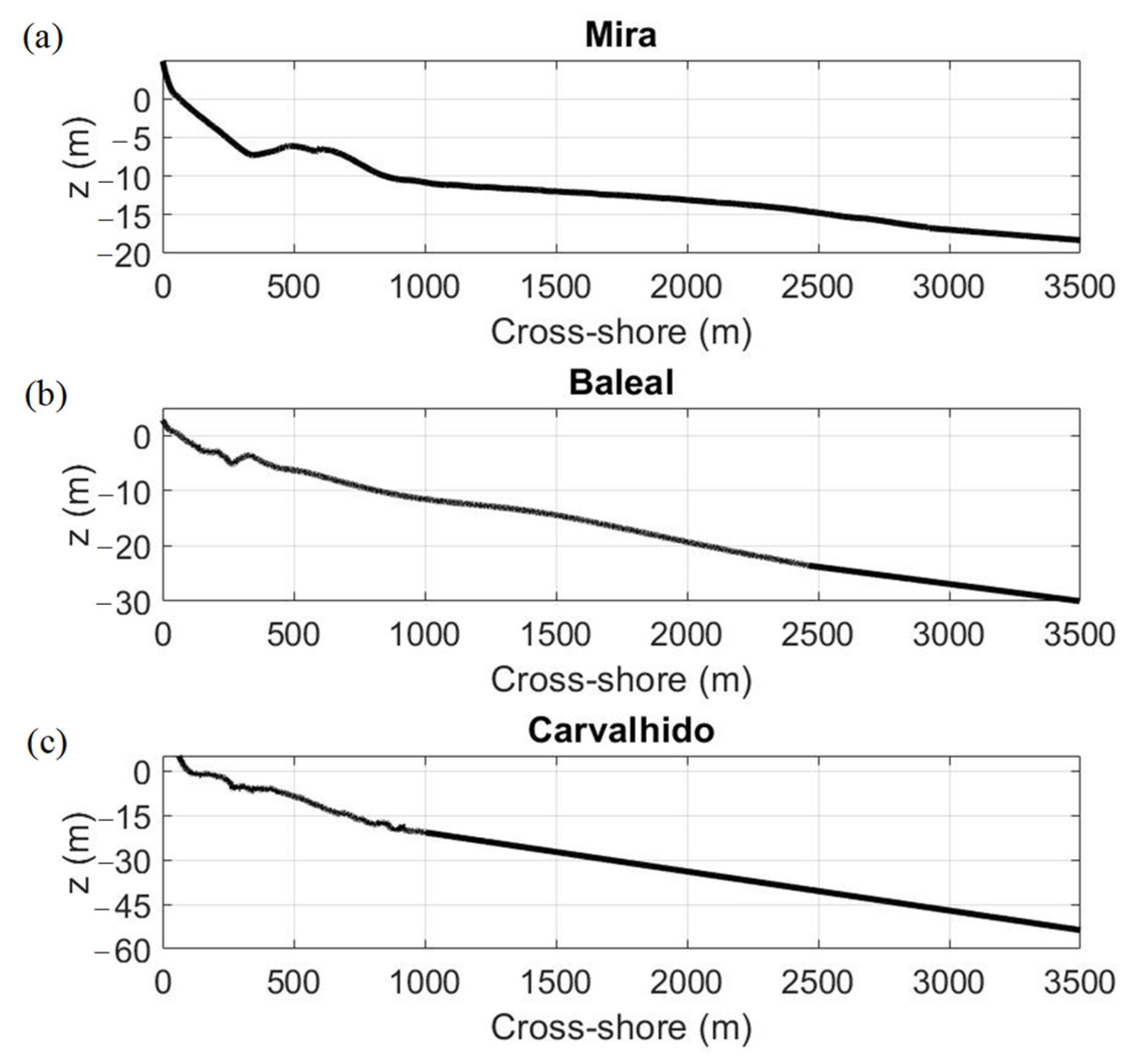 Remotesensing 14 02155 g002
