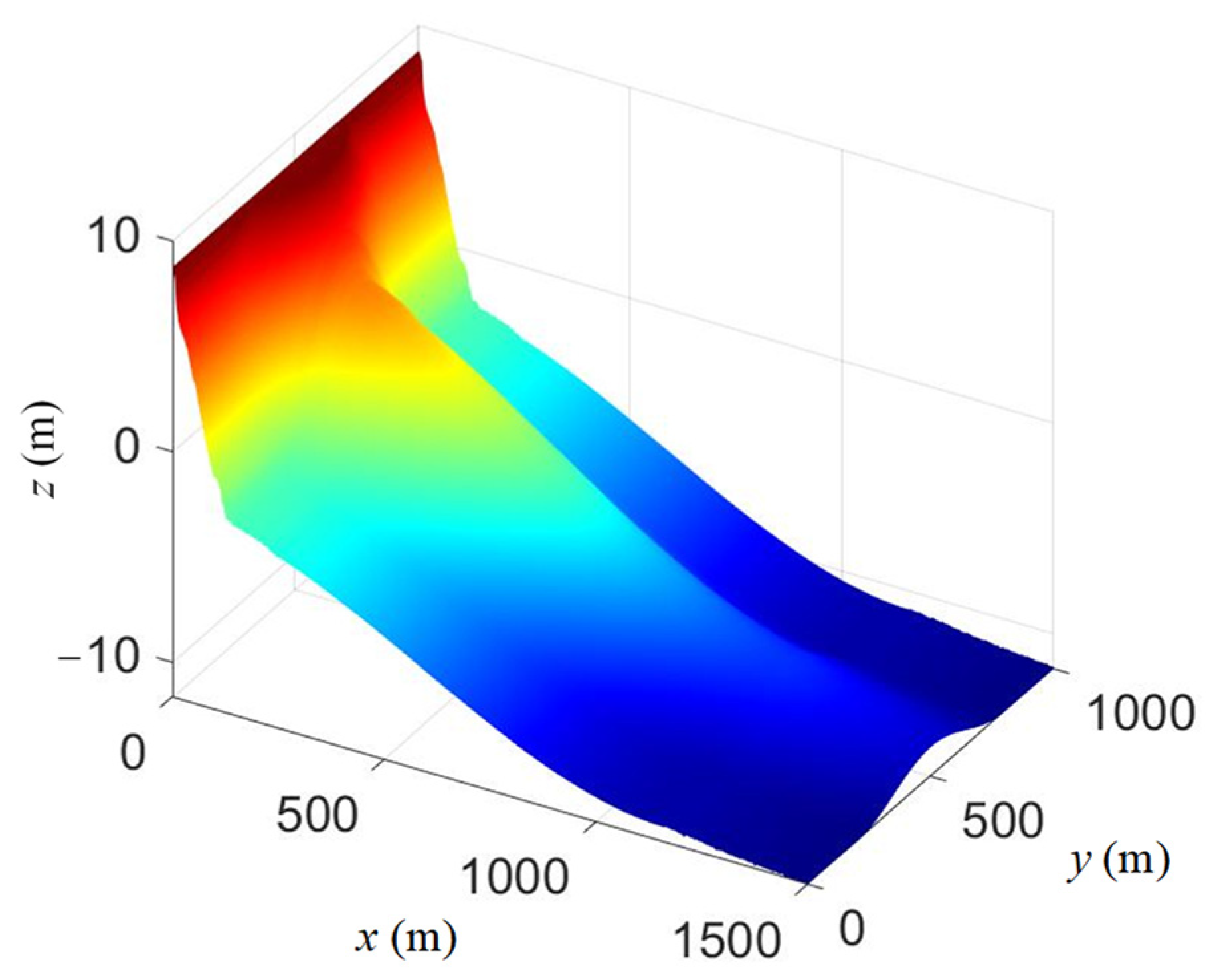 Remotesensing 14 02155 g003