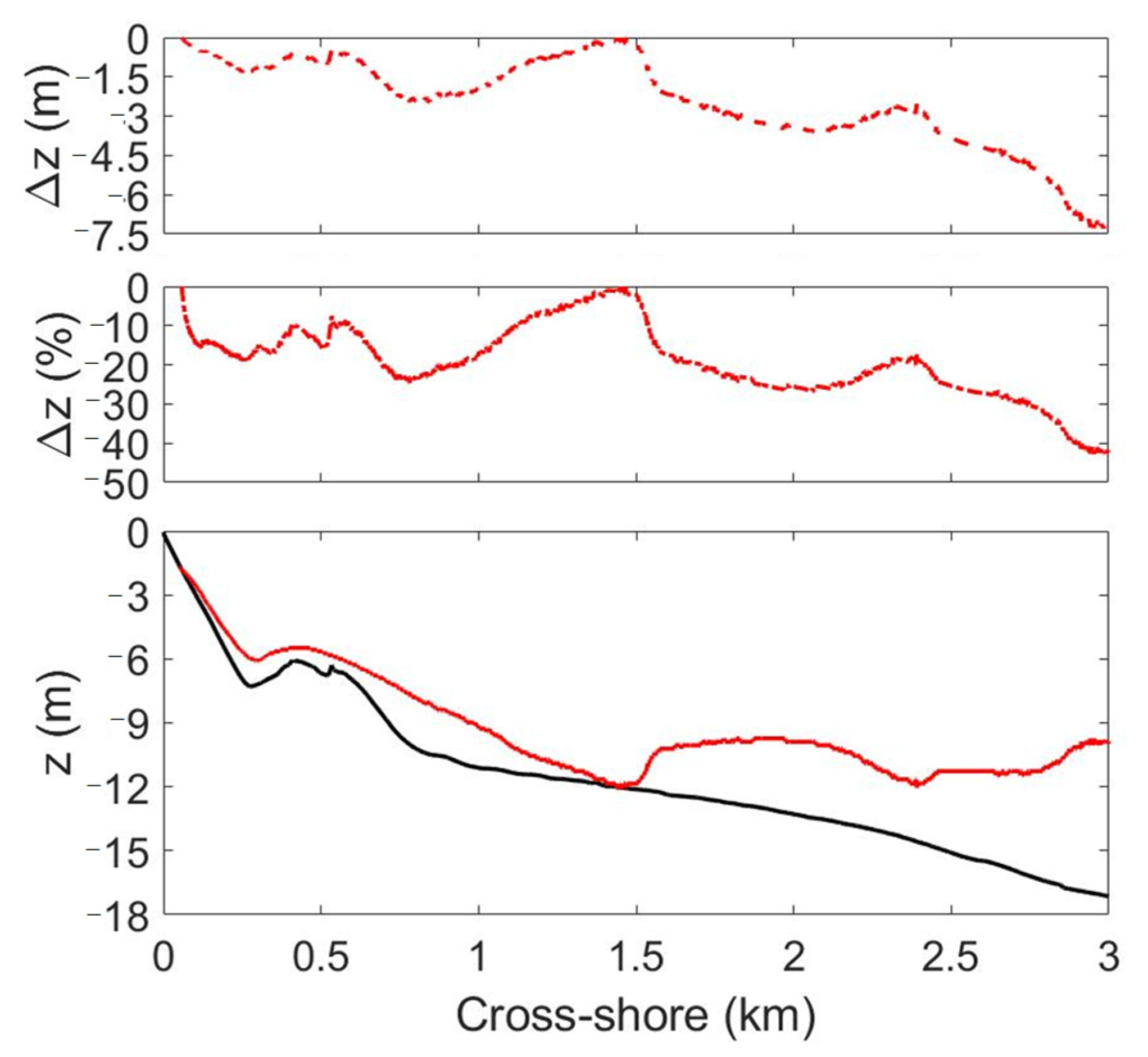 Remotesensing 14 02155 g005
