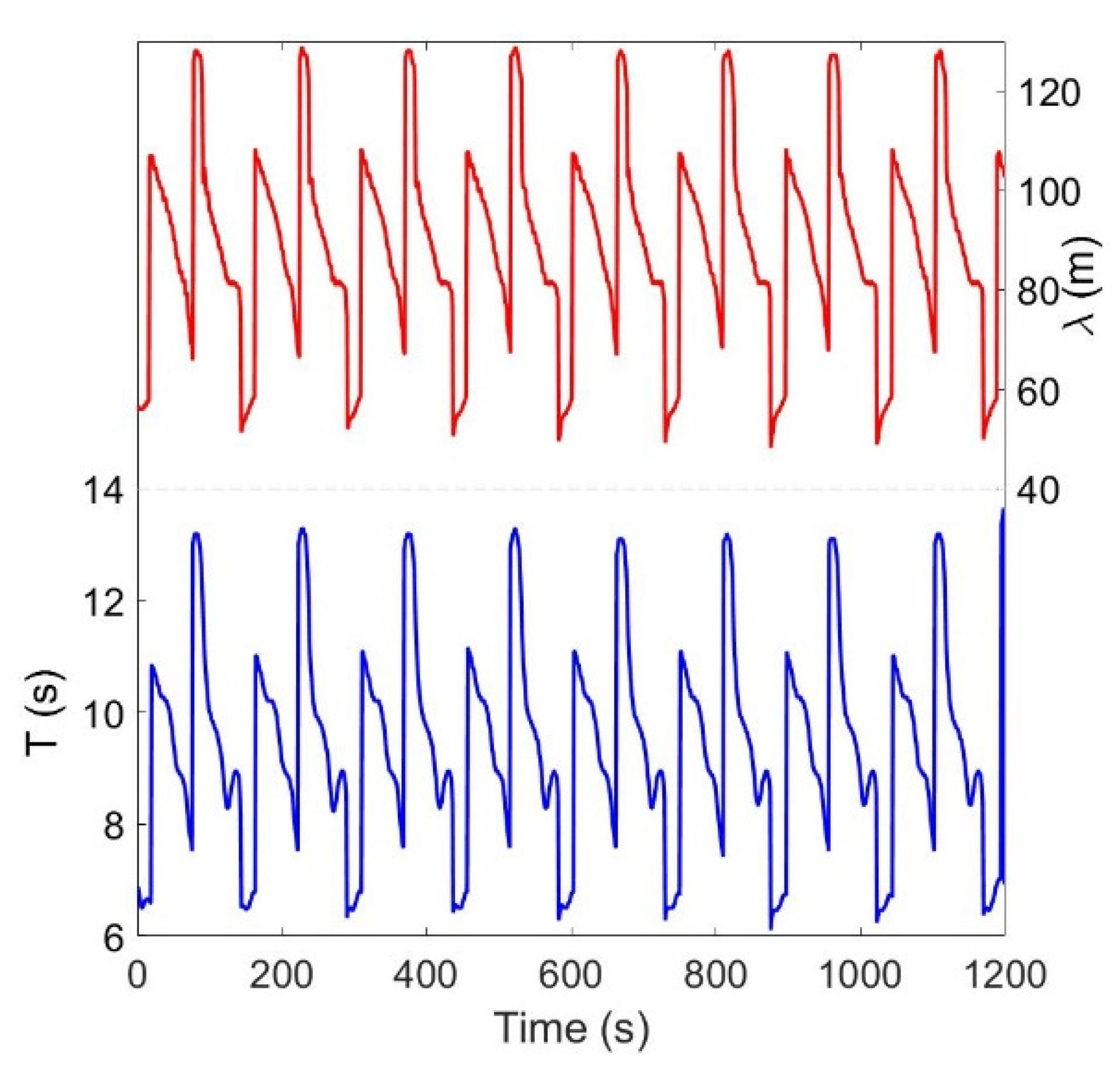 Remotesensing 14 02155 g006