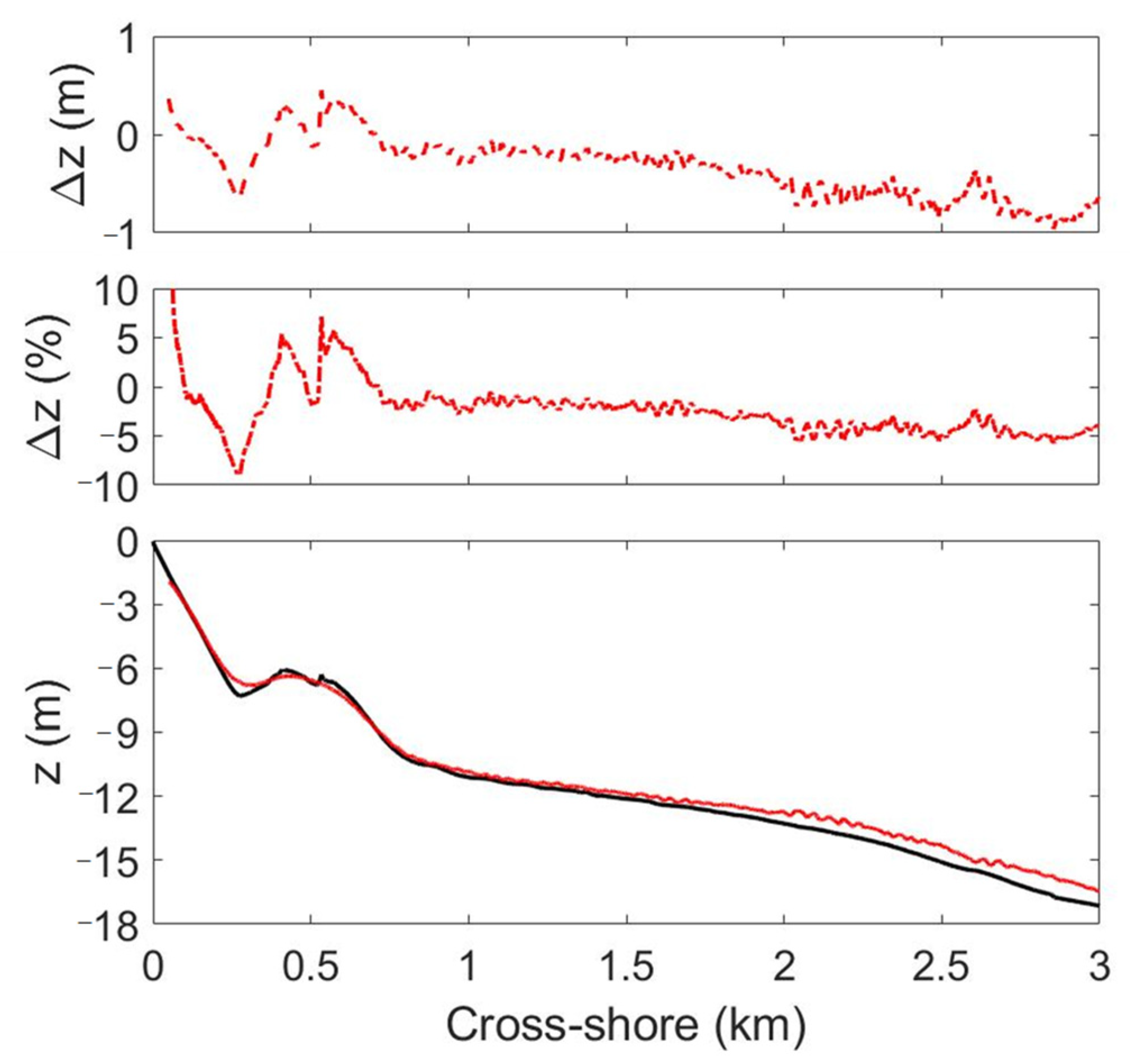 Remotesensing 14 02155 g007