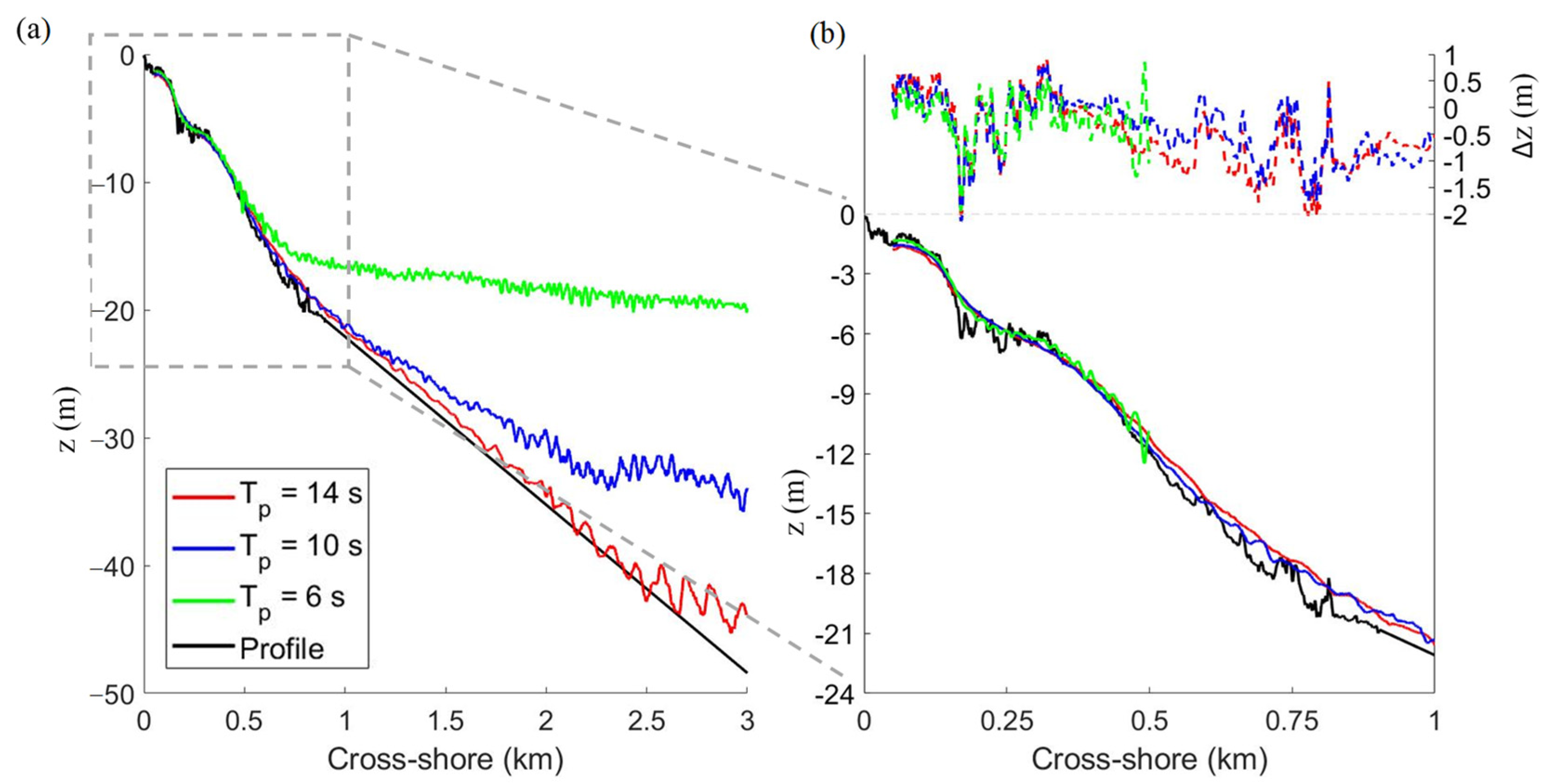 Remotesensing 14 02155 g008