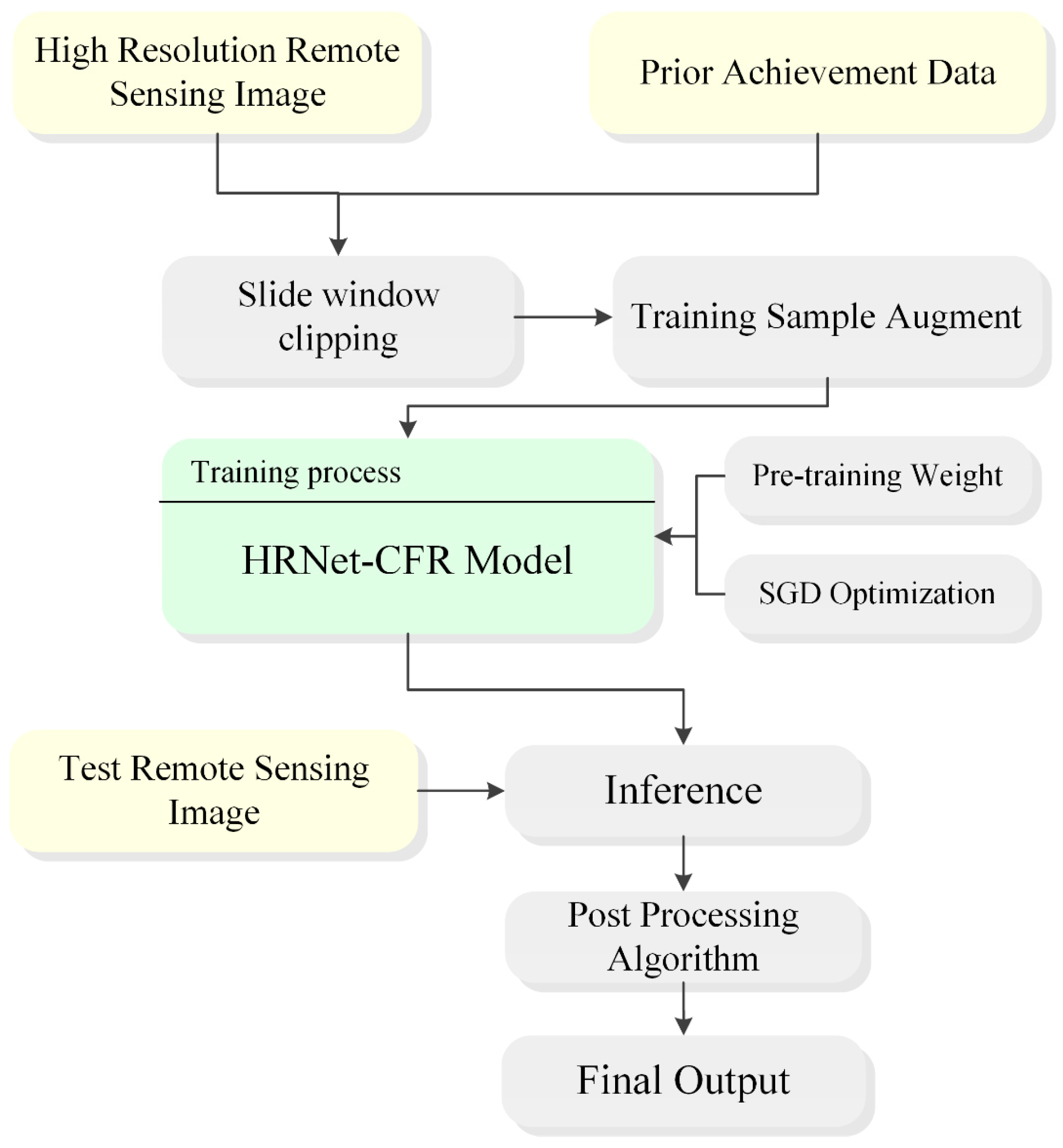 Remotesensing 14 02157 g001