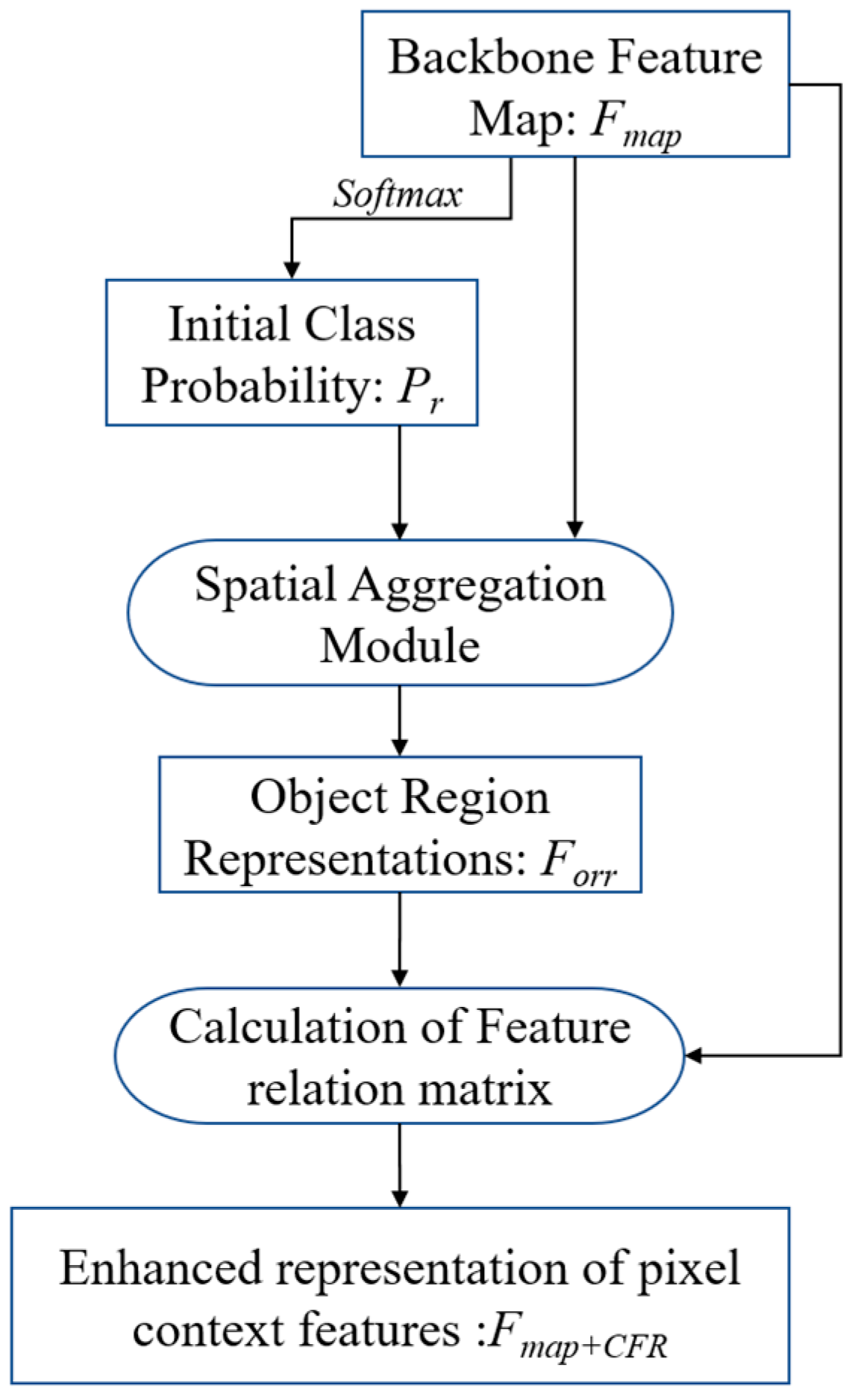 Remotesensing 14 02157 g005