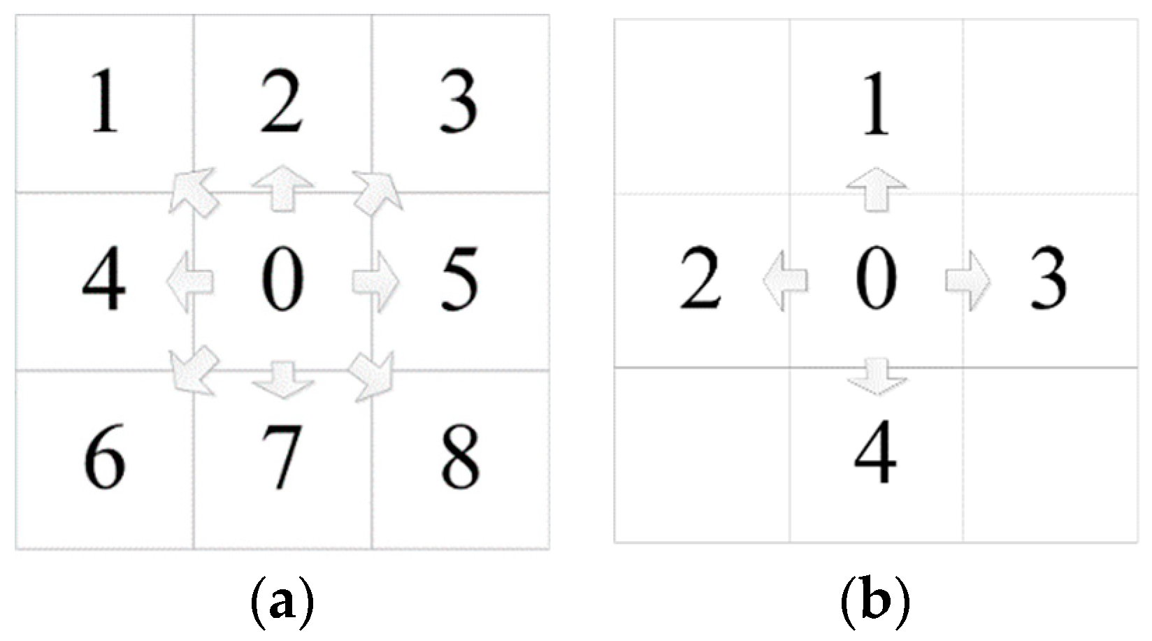 Remotesensing 14 02157 g006