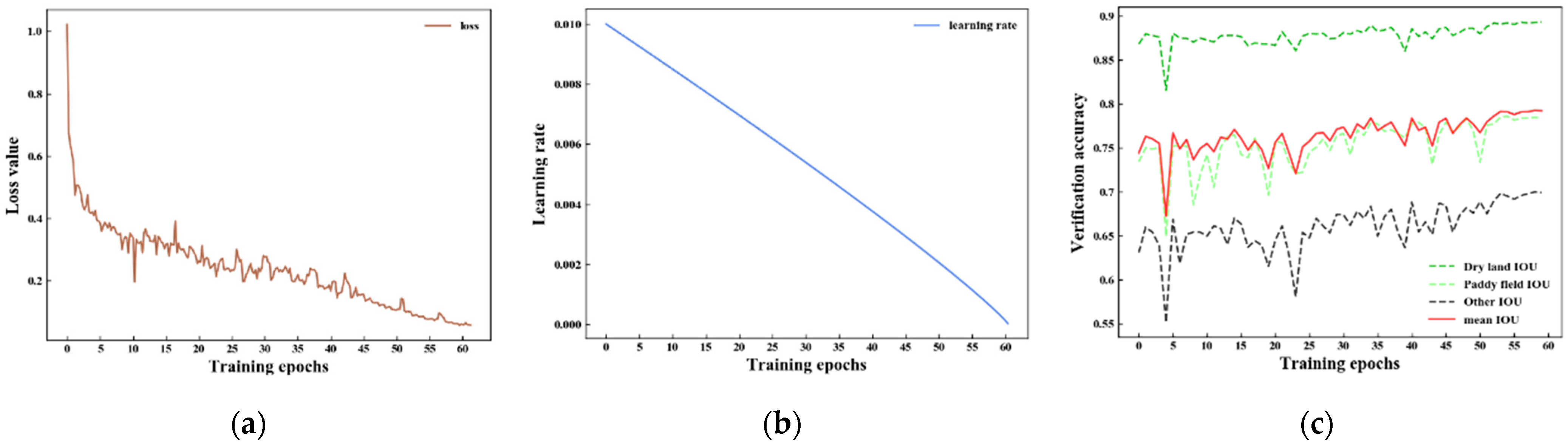 Remotesensing 14 02157 g009
