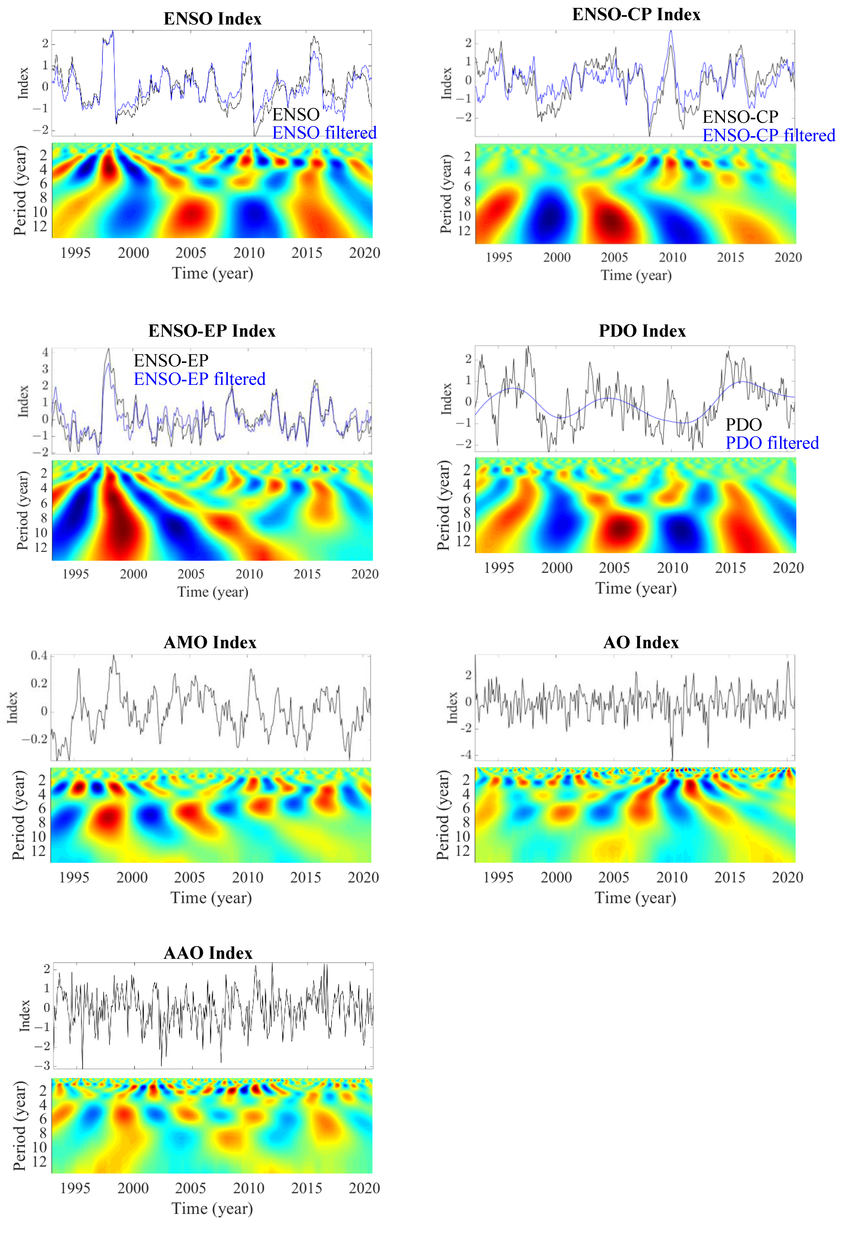 Remotesensing 14 02159 g002