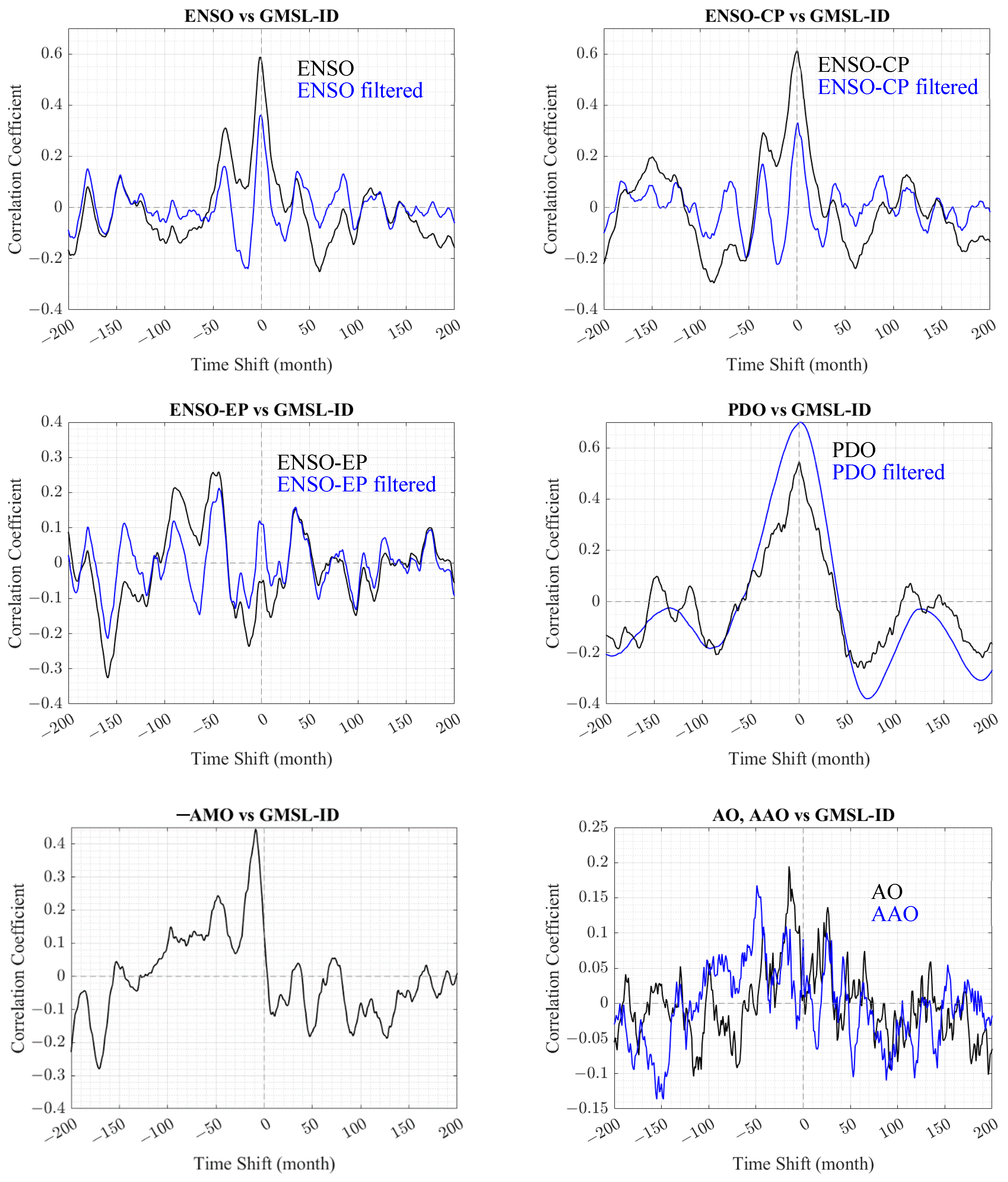 Remotesensing 14 02159 g003