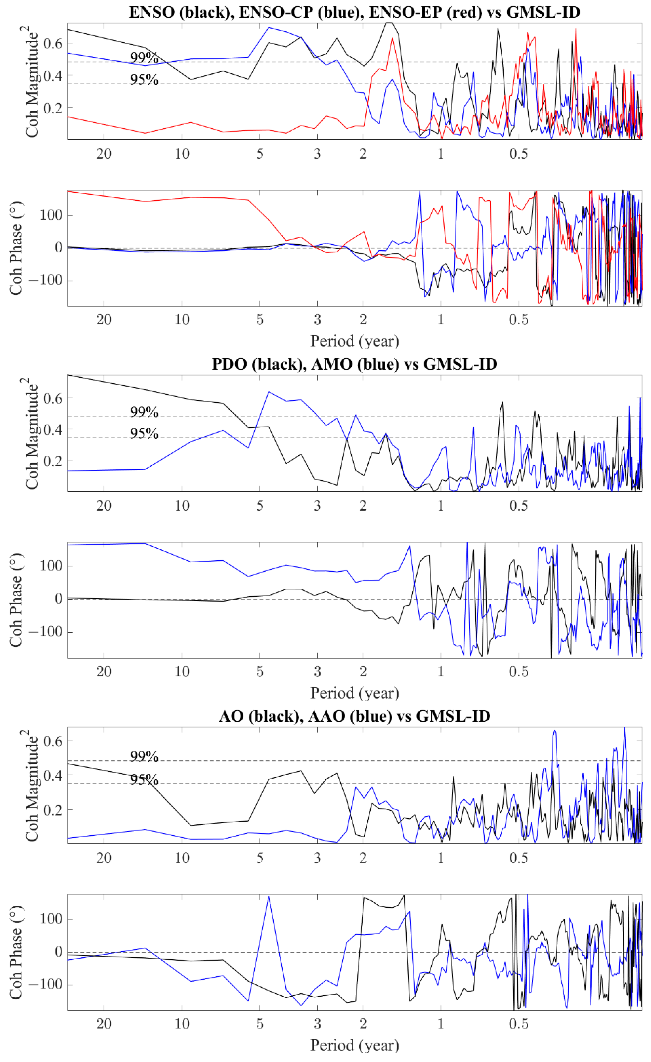 Remotesensing 14 02159 g004