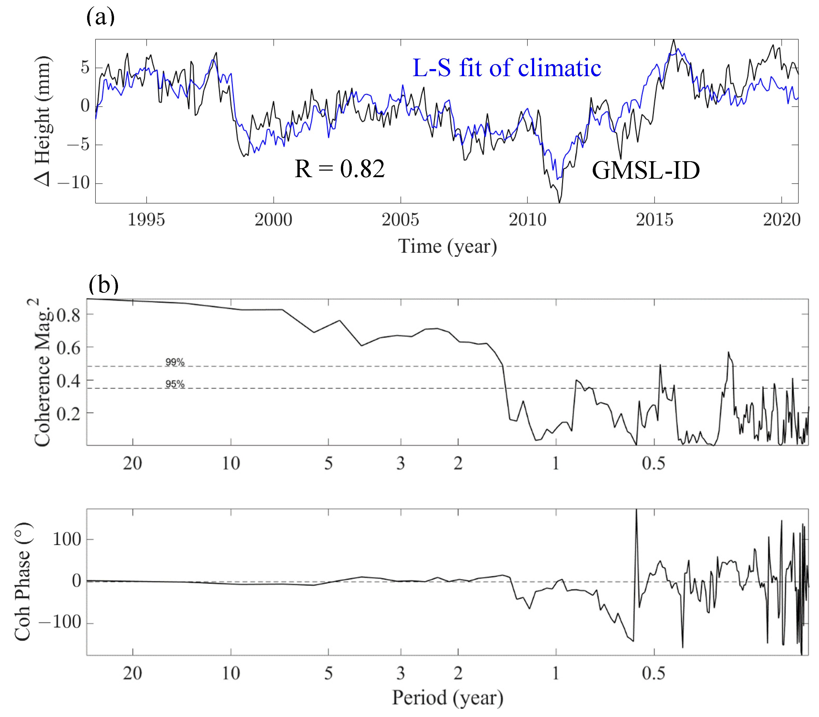 Remotesensing 14 02159 g005