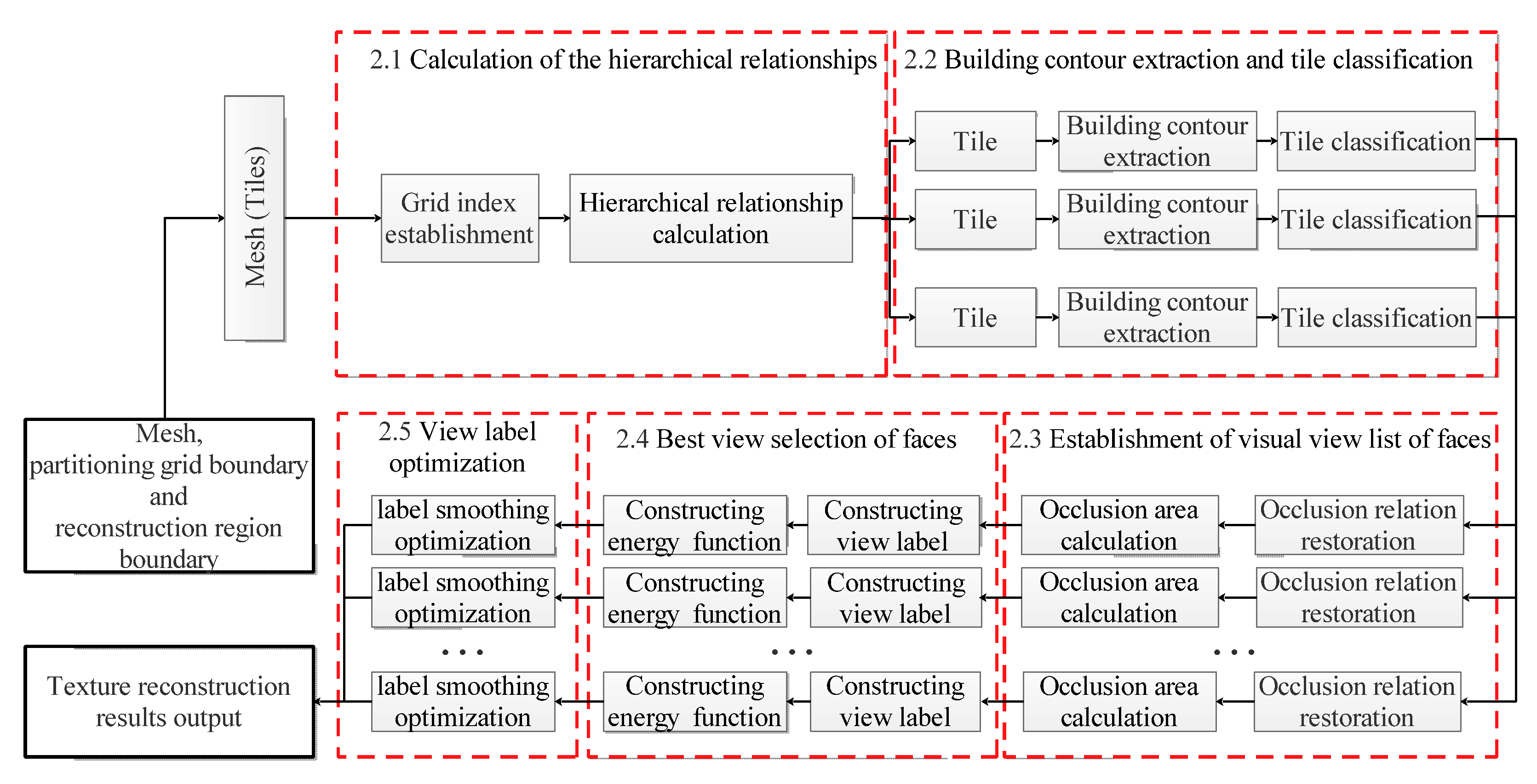 Remotesensing 14 02160 g003