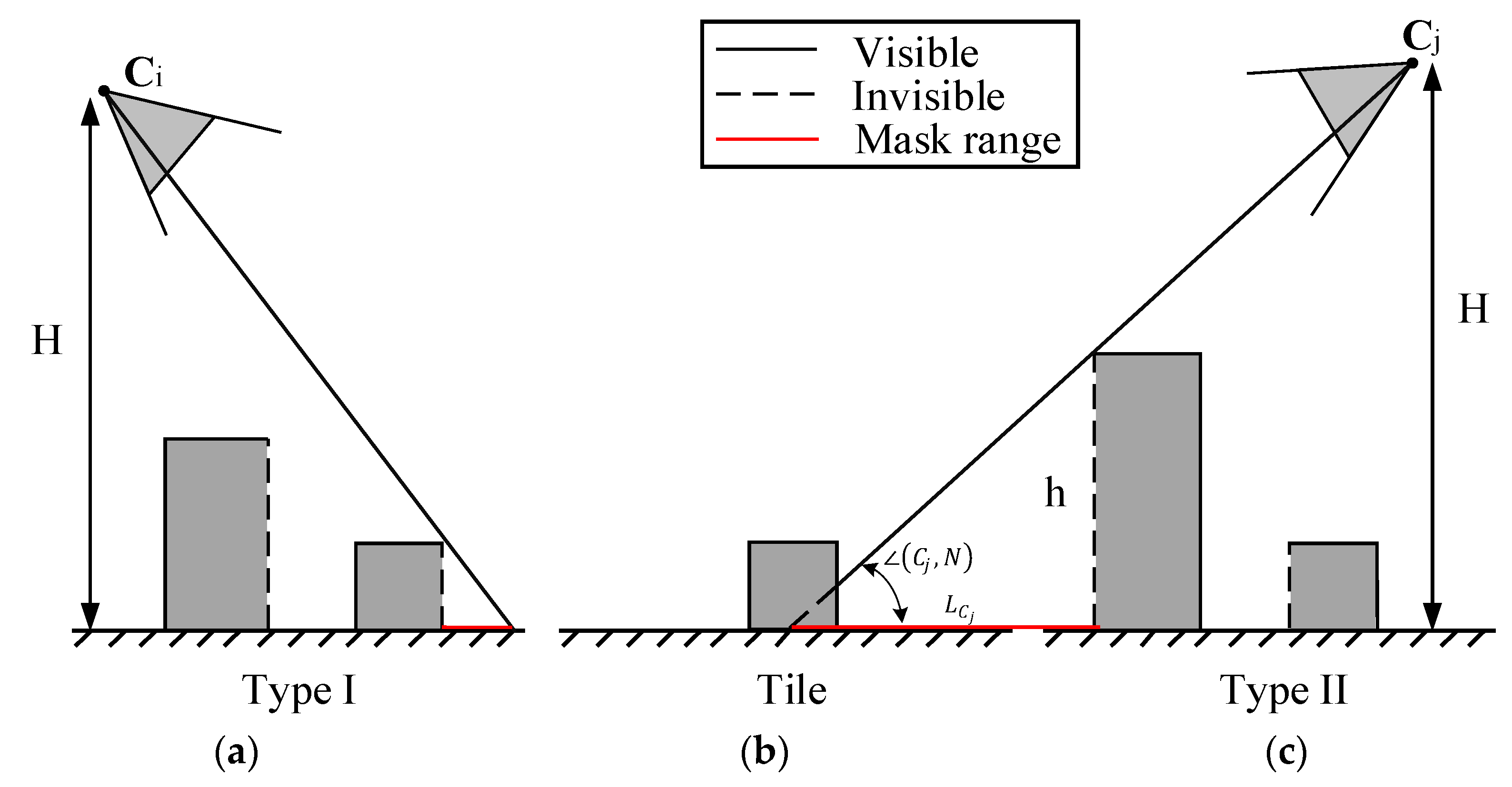 Remotesensing 14 02160 g006