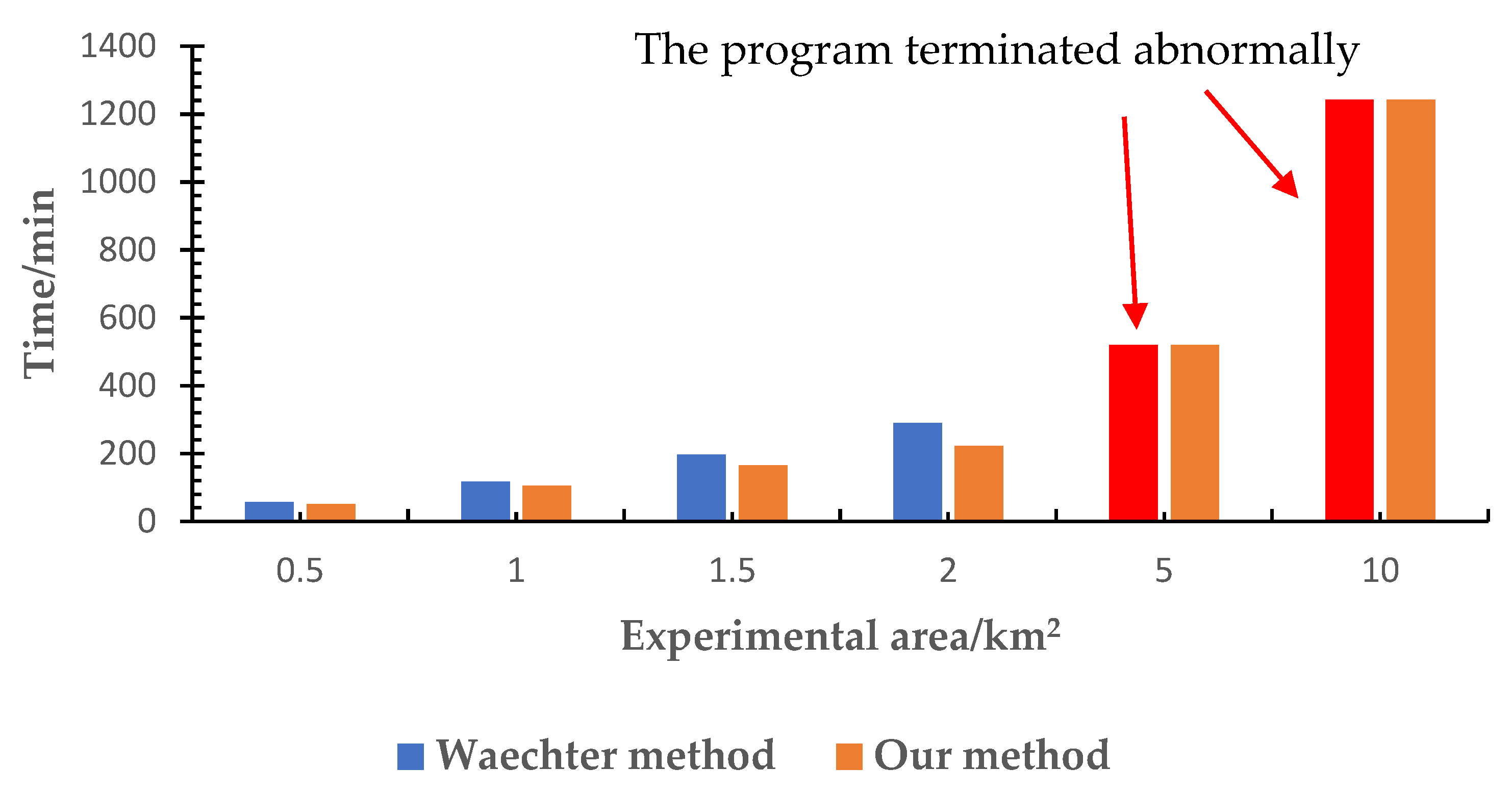 Remotesensing 14 02160 g011