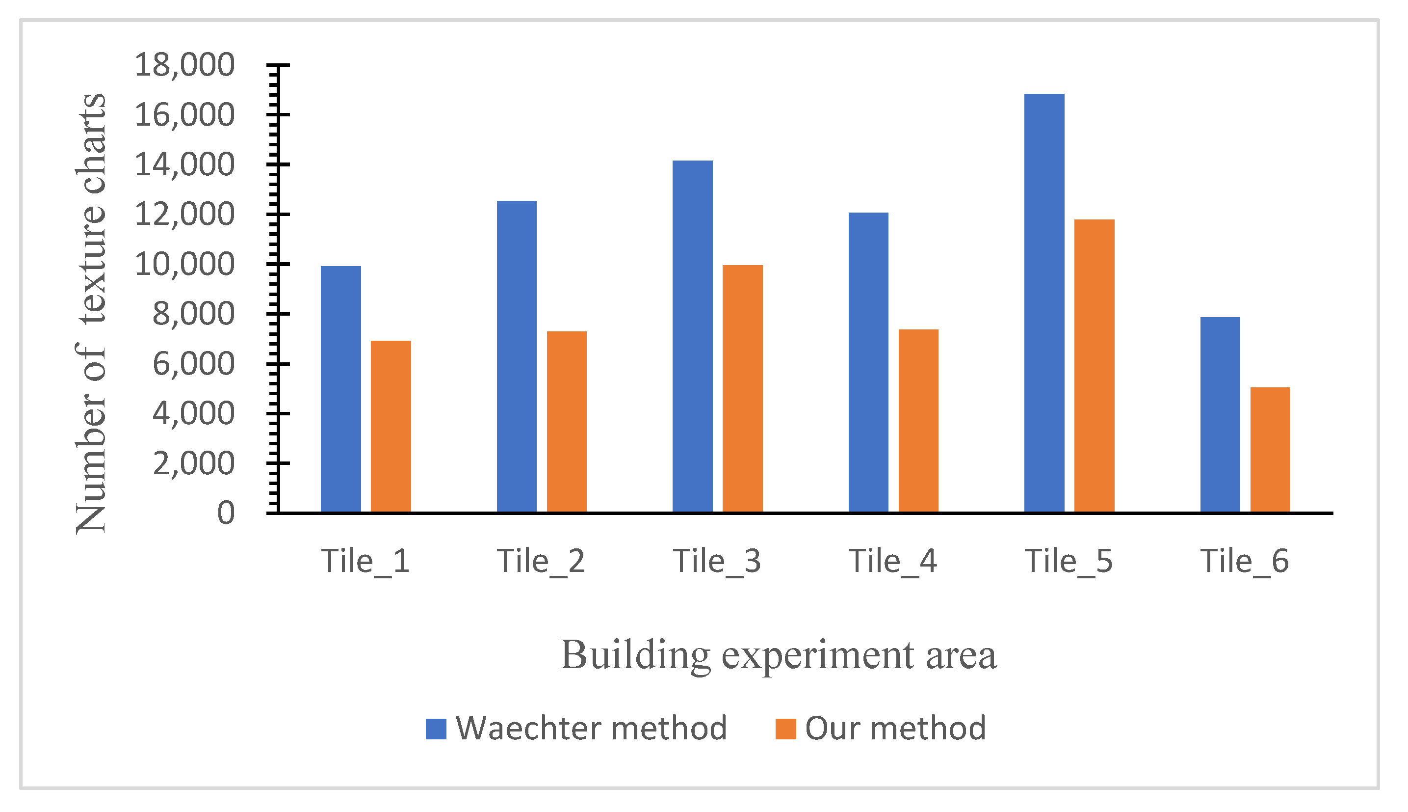 Remotesensing 14 02160 g018