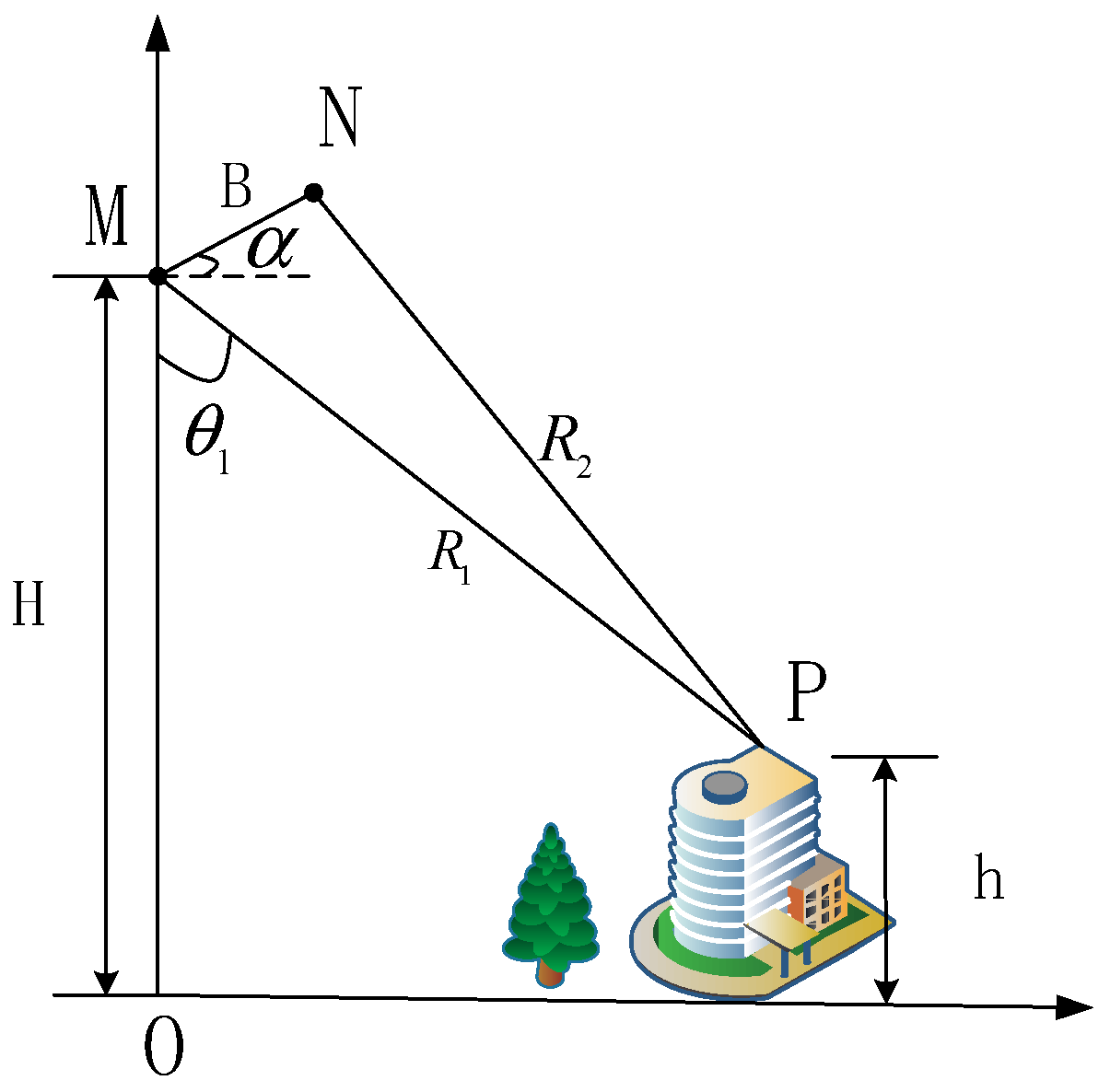 Multi-Rotor UAV-Borne PolInSAR Data Processing and