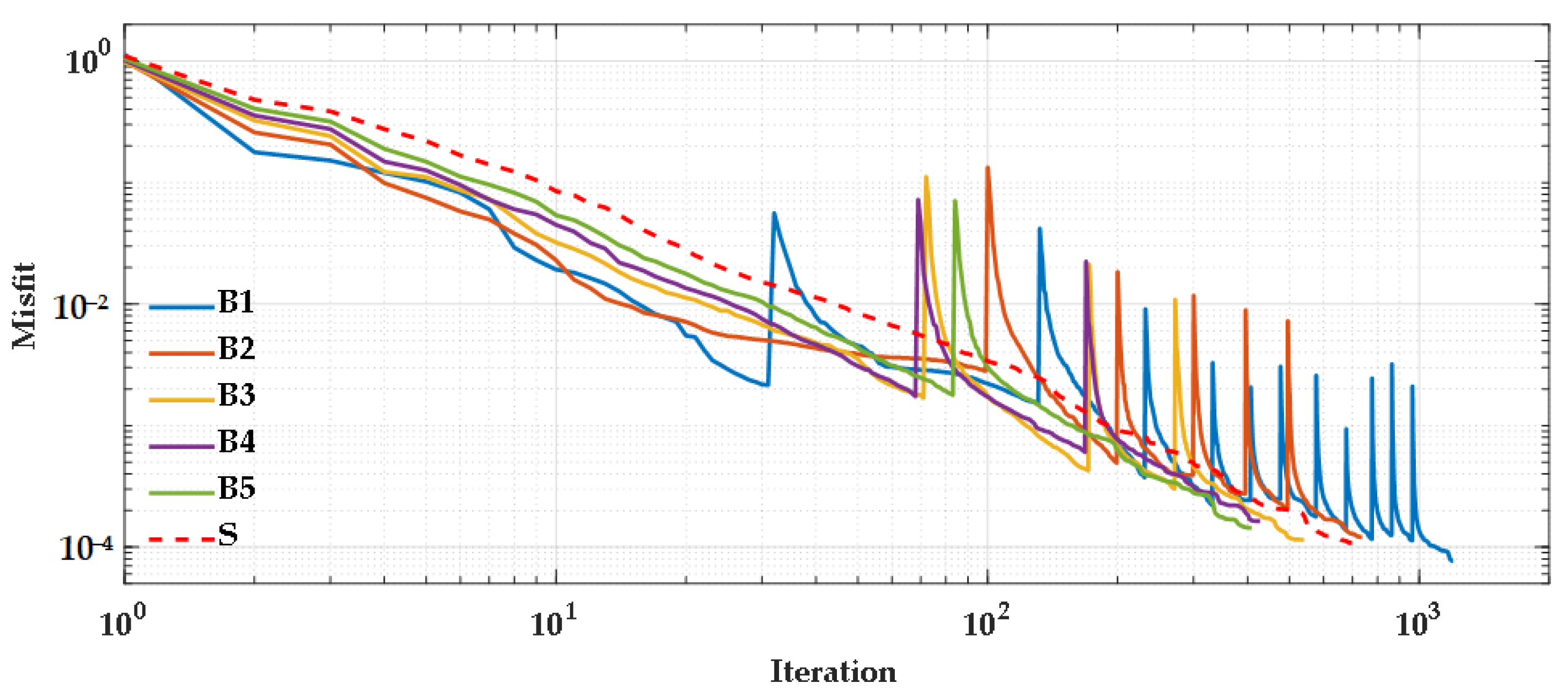 Remotesensing 14 02162 g005 550