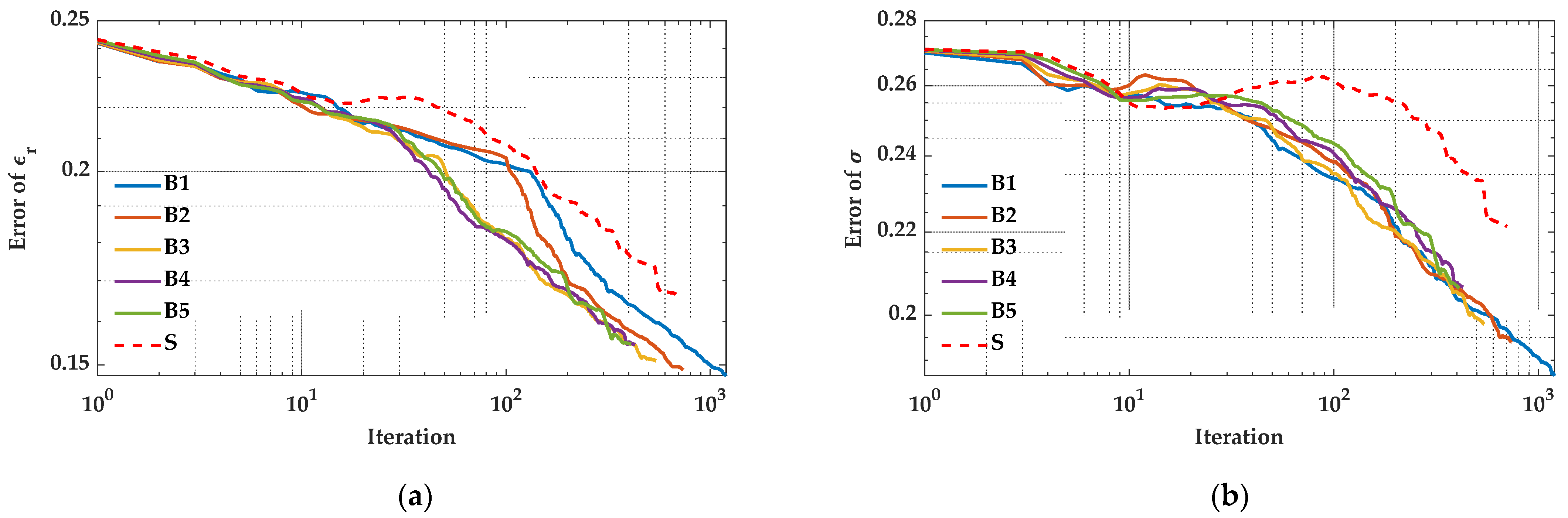 Remotesensing 14 02162 g006 550